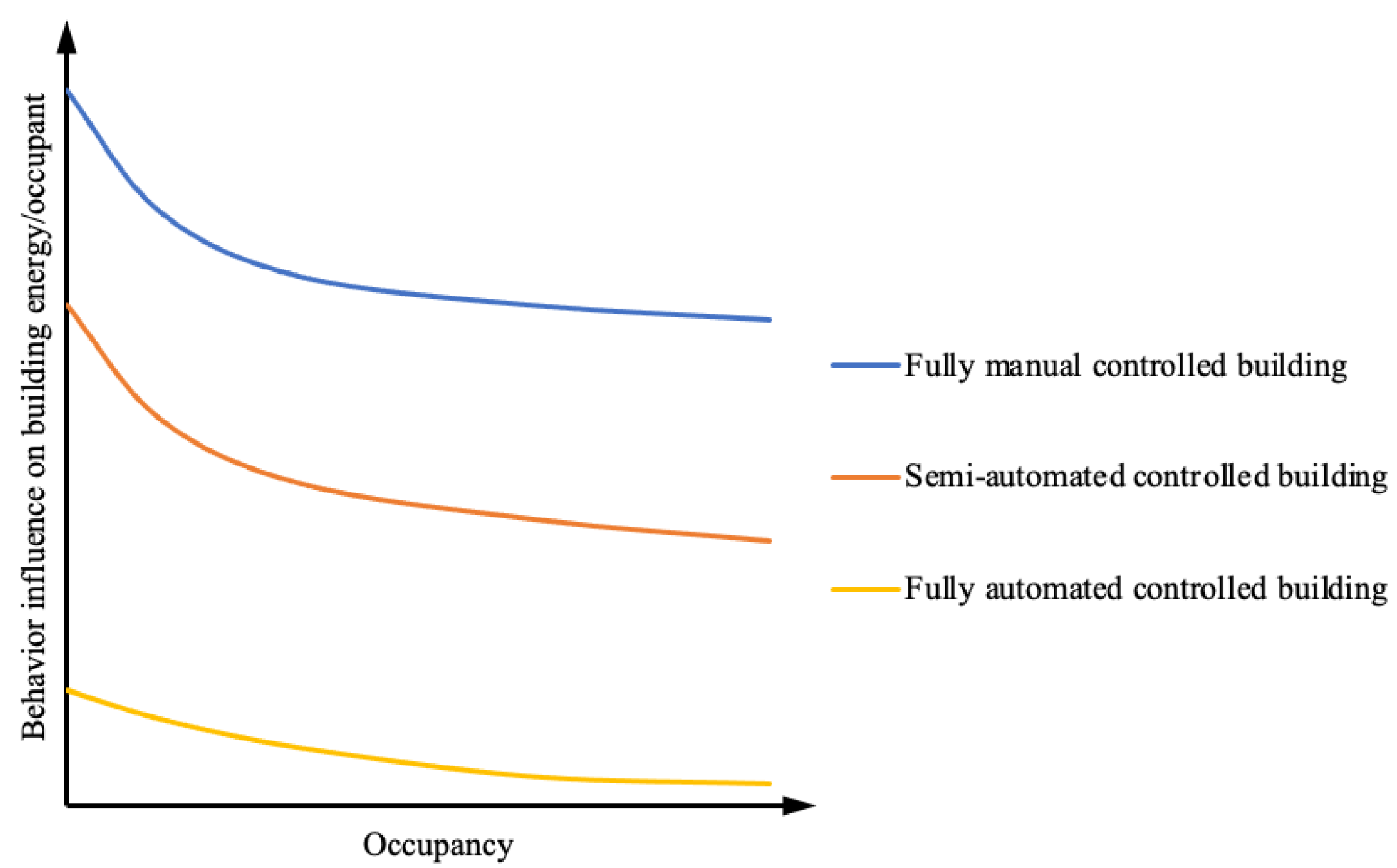 Buildings 13 00567 g002