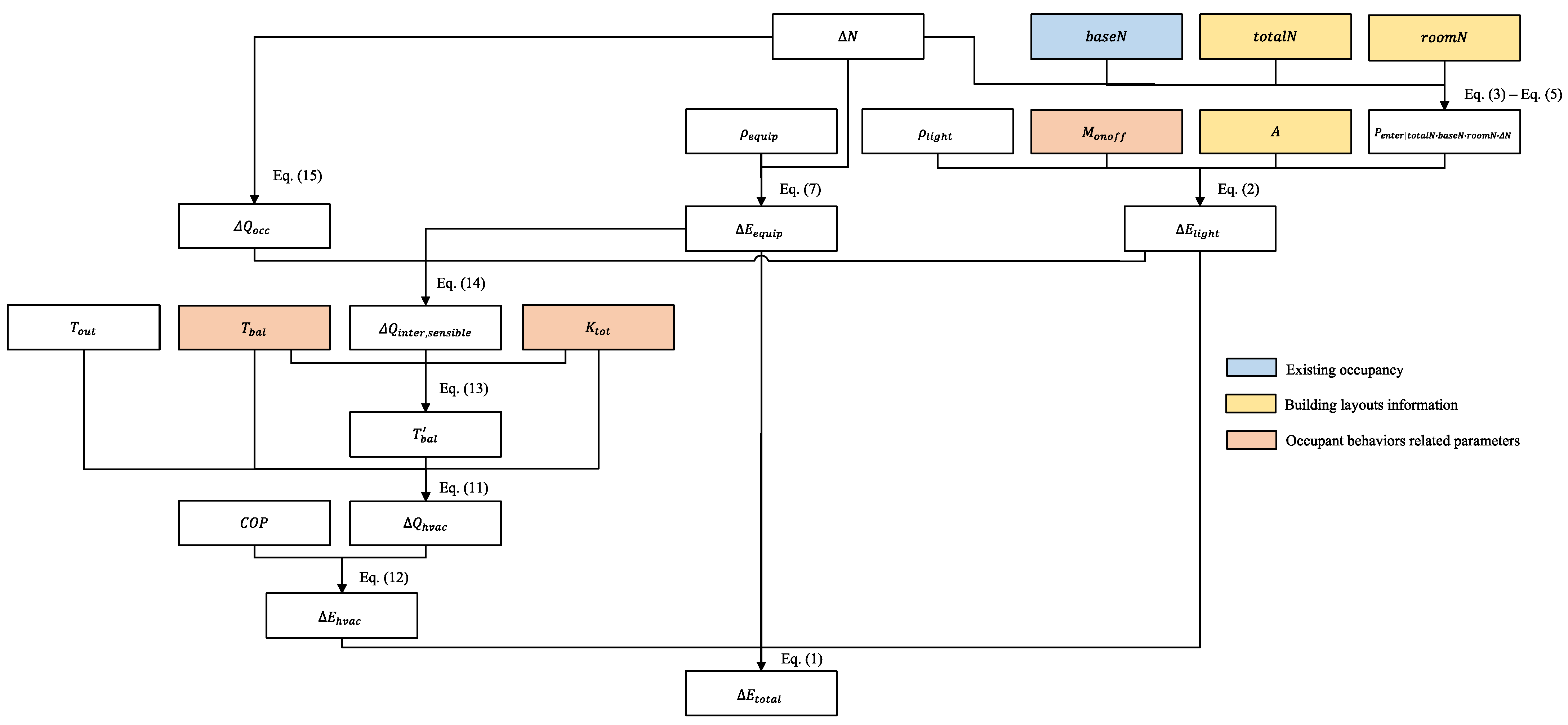 Buildings 13 00567 g003