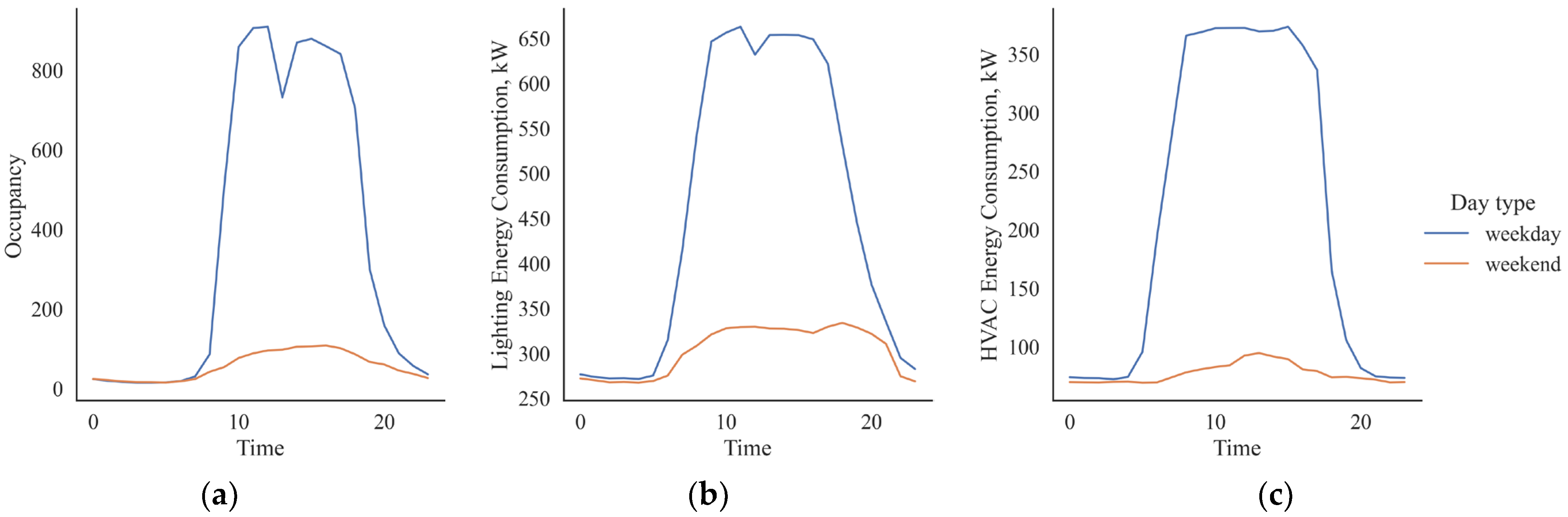 Buildings 13 00567 g006