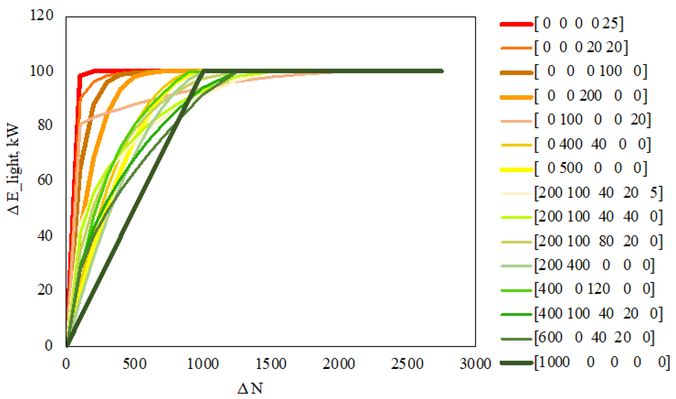 Buildings 13 00567 g008