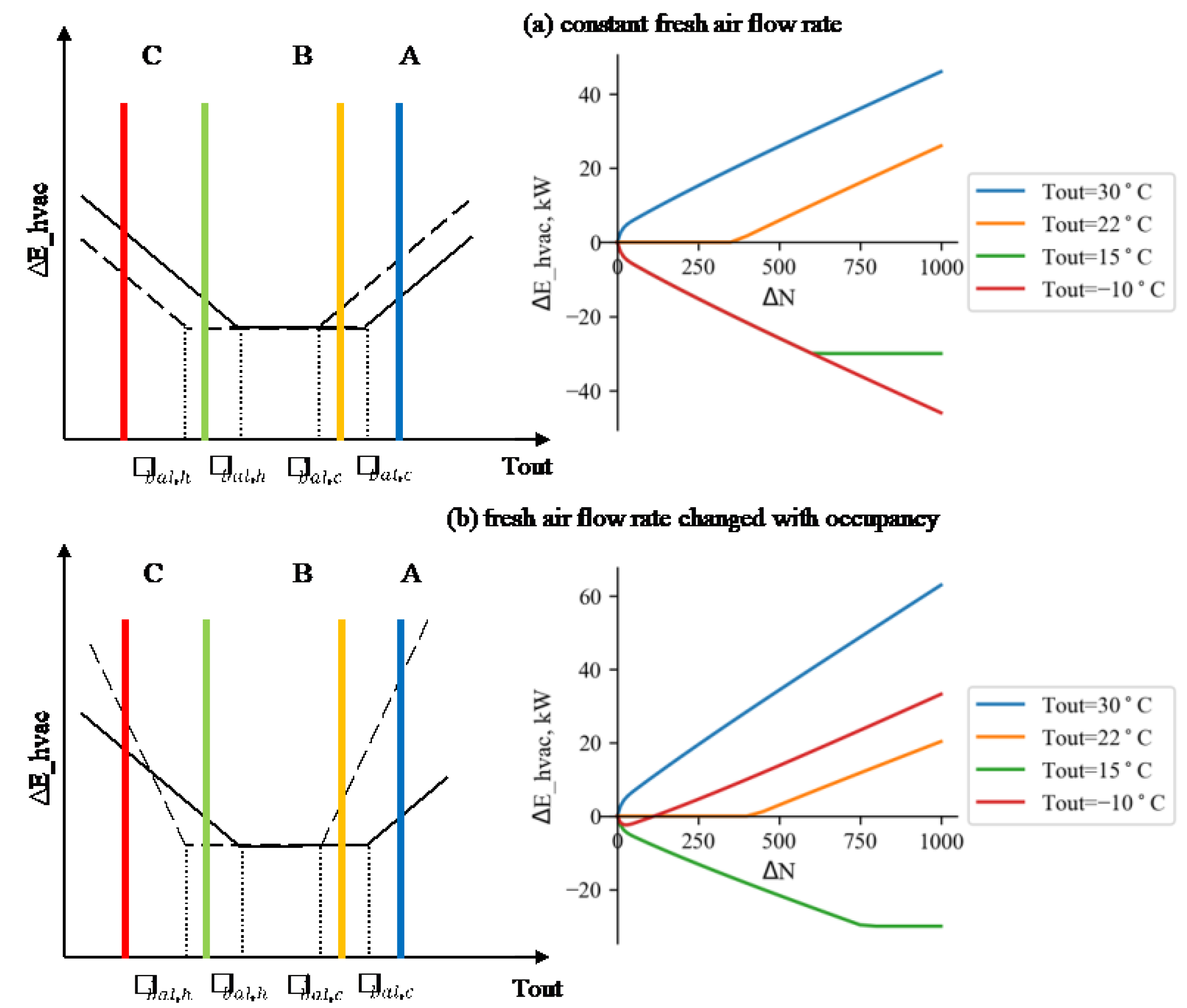 Buildings 13 00567 g009