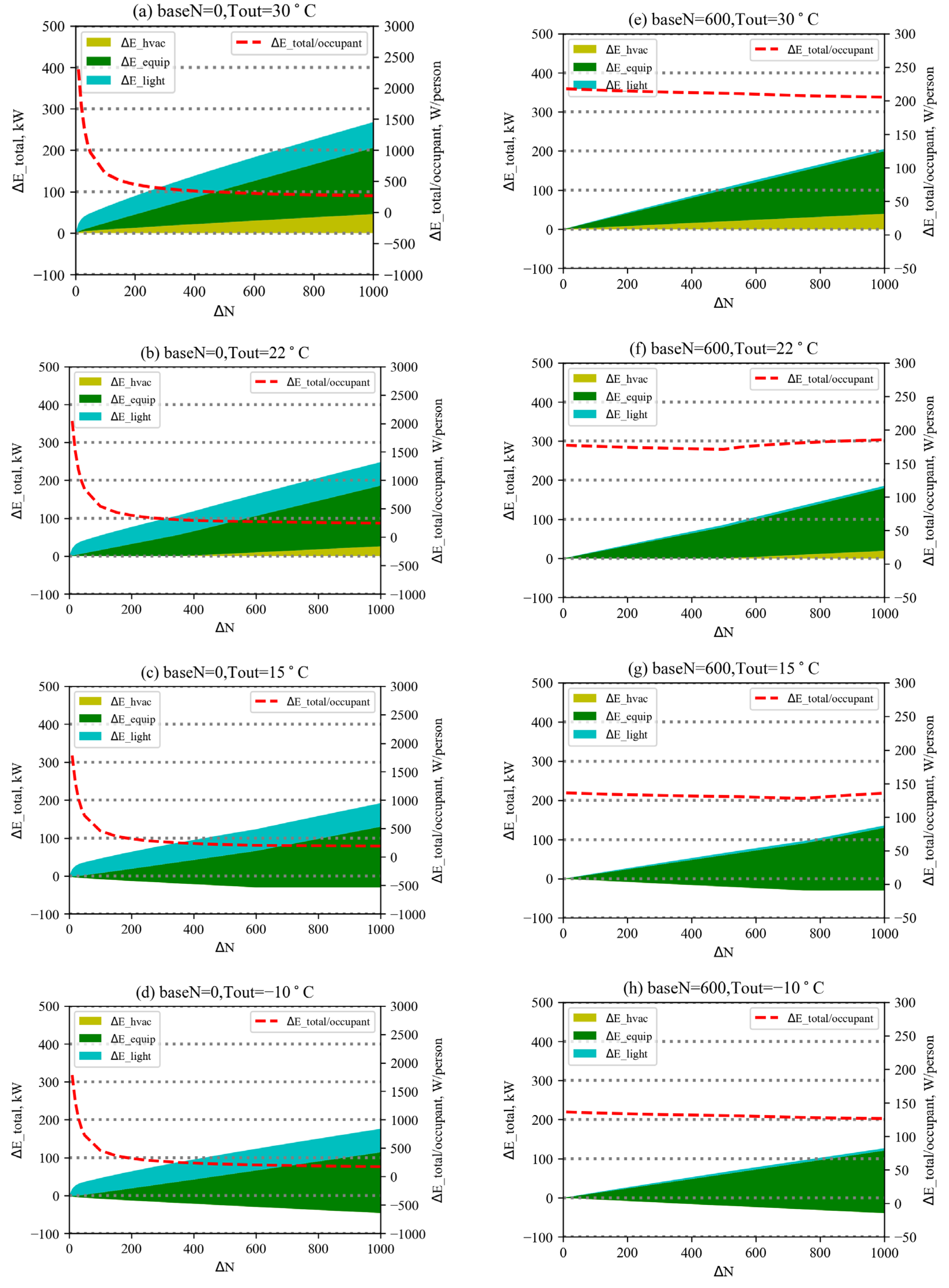 Buildings 13 00567 g010