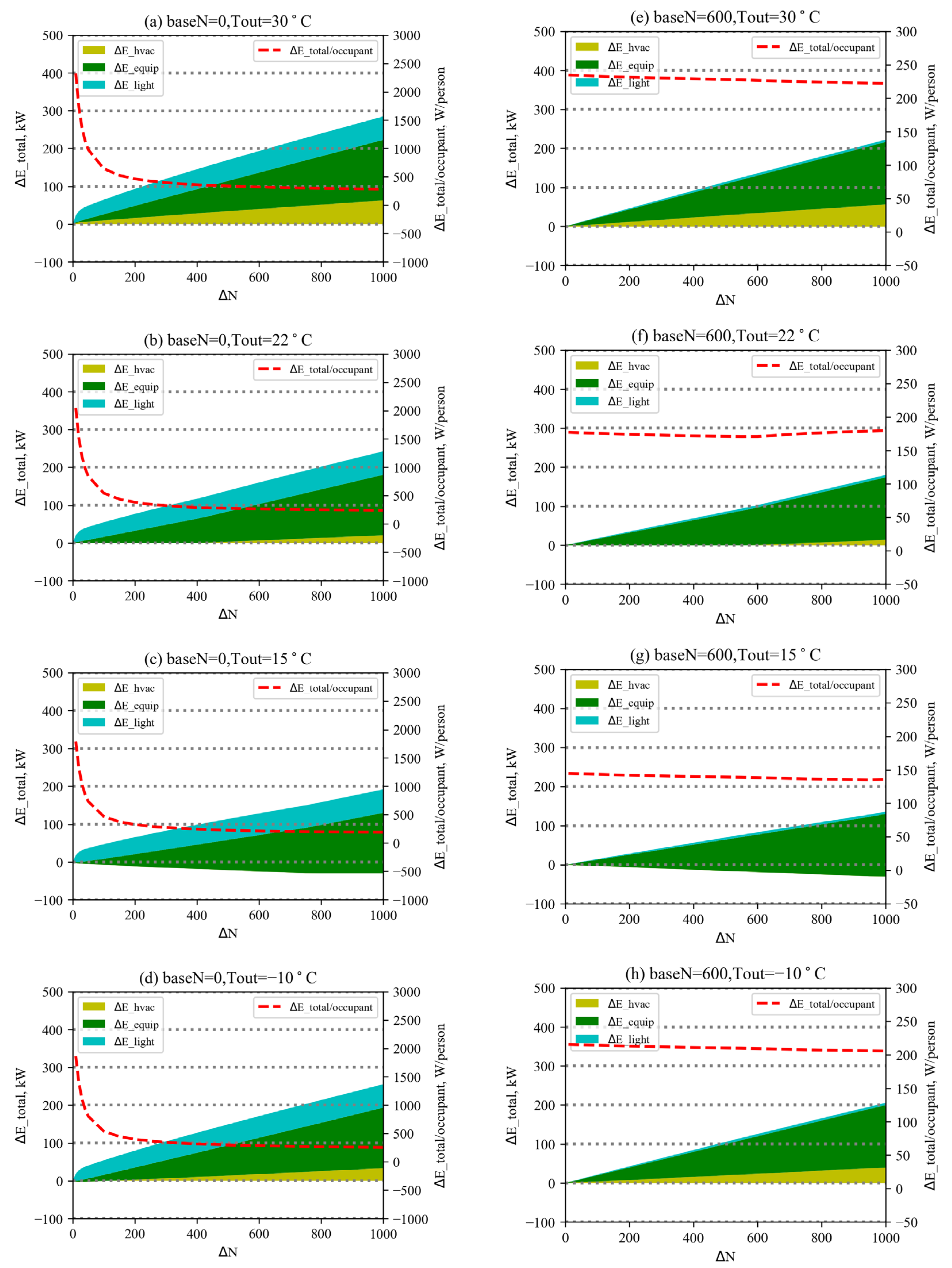 Buildings 13 00567 g011