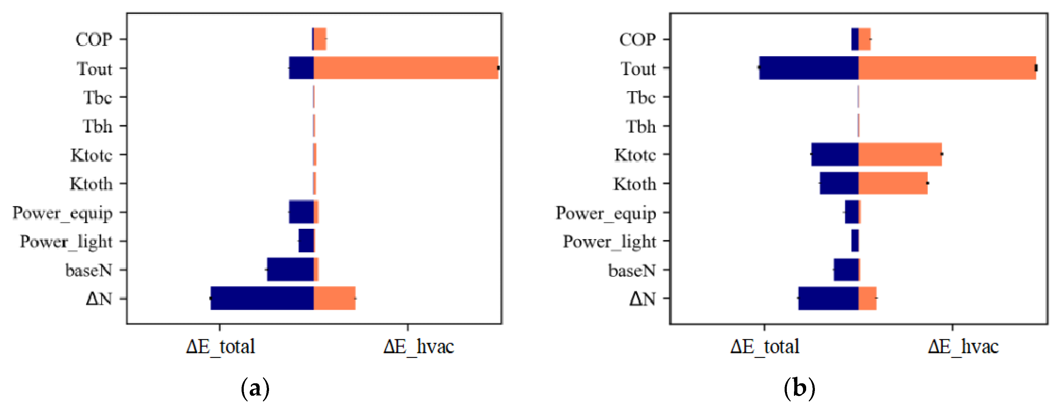 Buildings 13 00567 g012