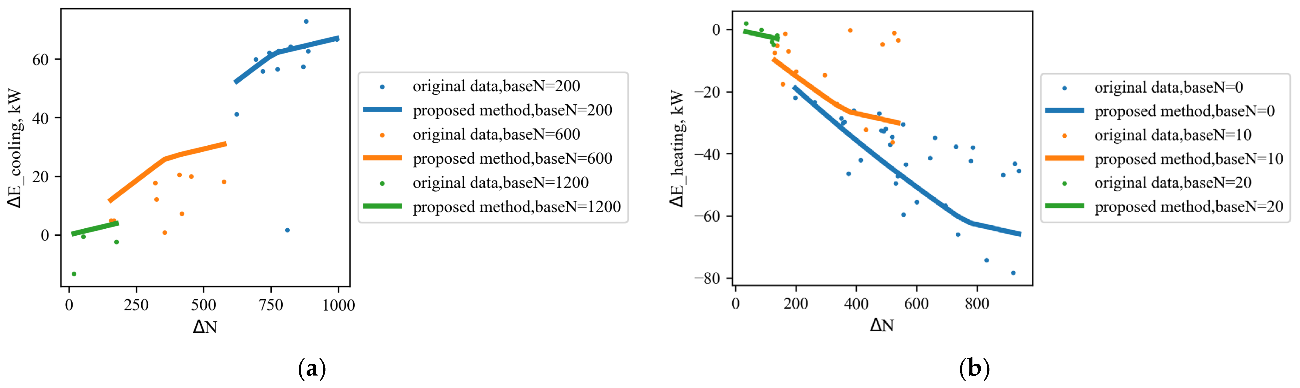 Buildings 13 00567 g014