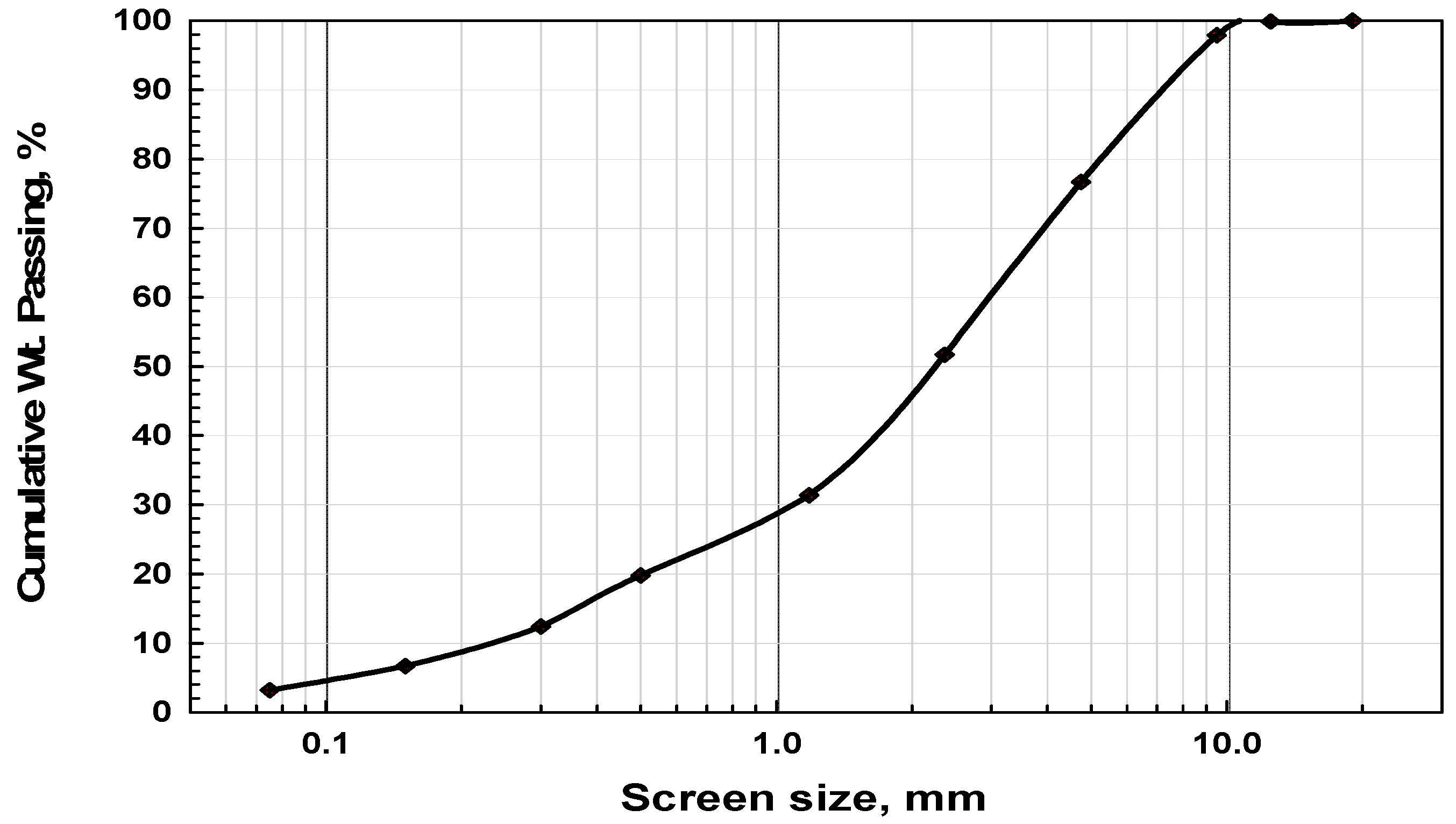 Buildings 13 00568 g001