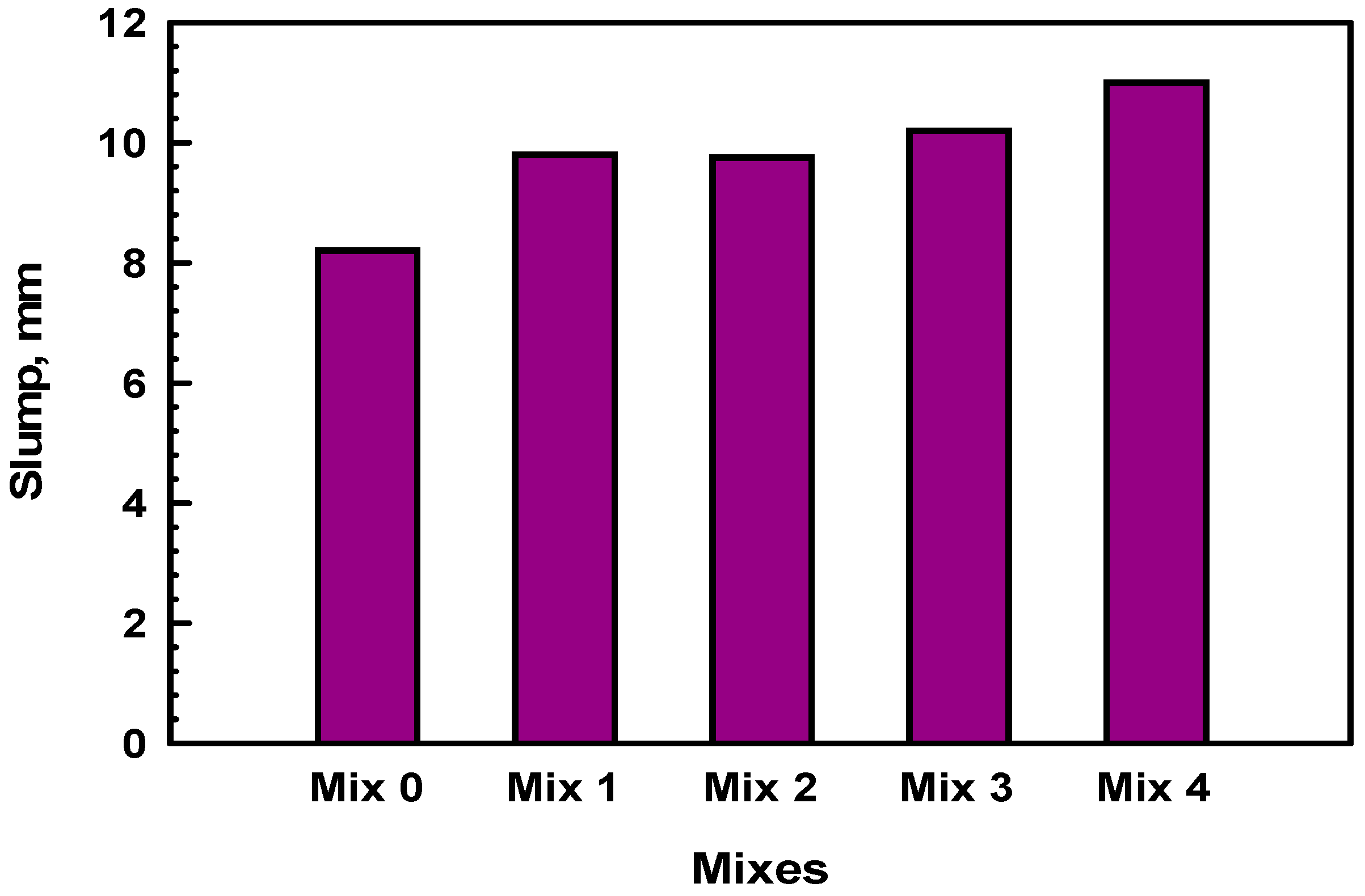 Buildings 13 00568 g006