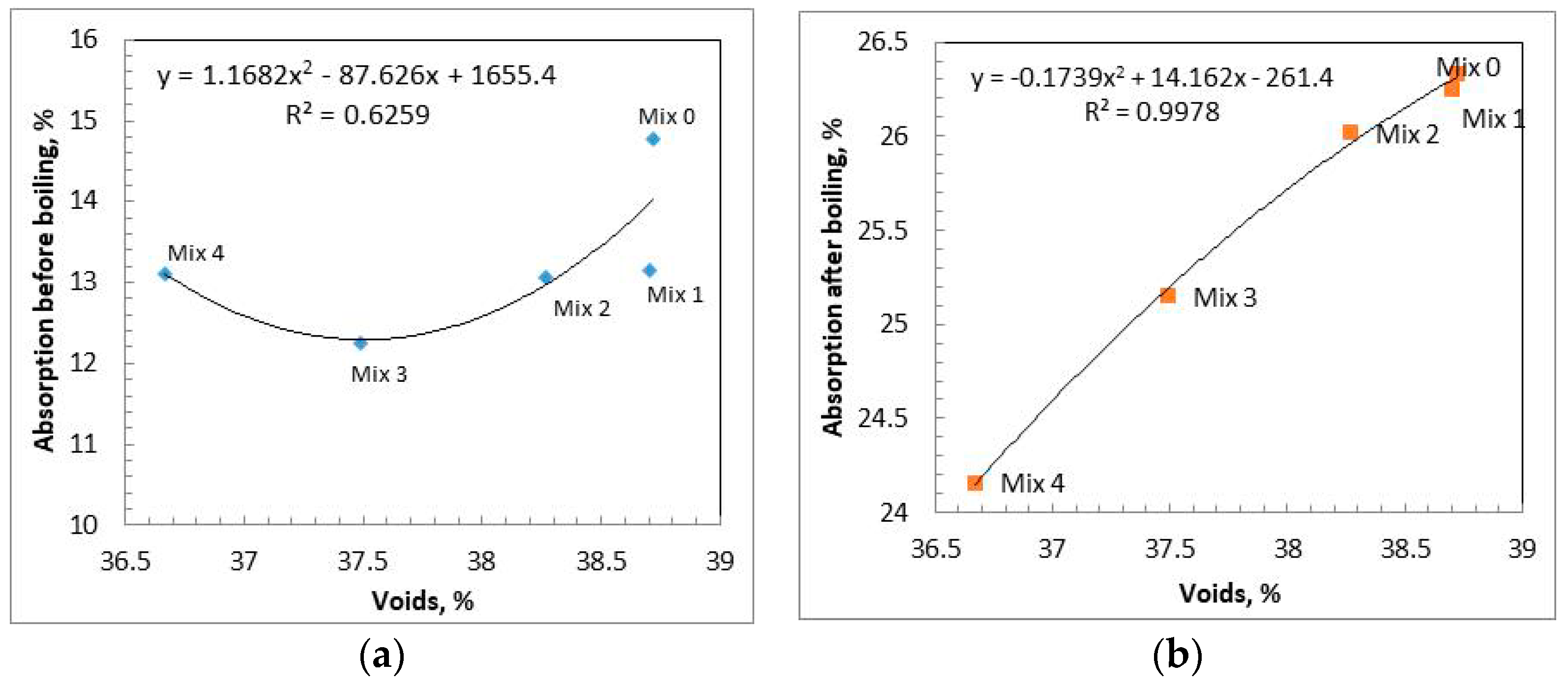 Buildings 13 00568 g007a