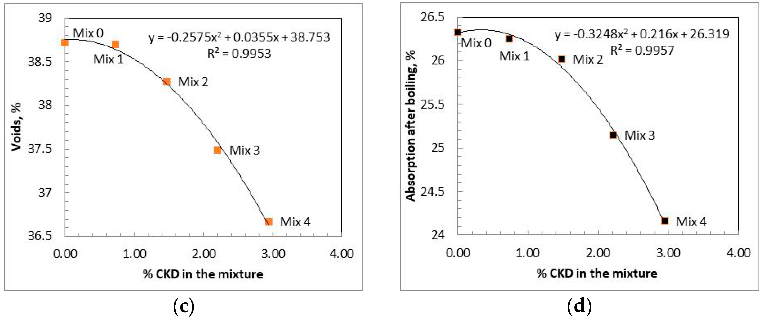 Buildings 13 00568 g007b