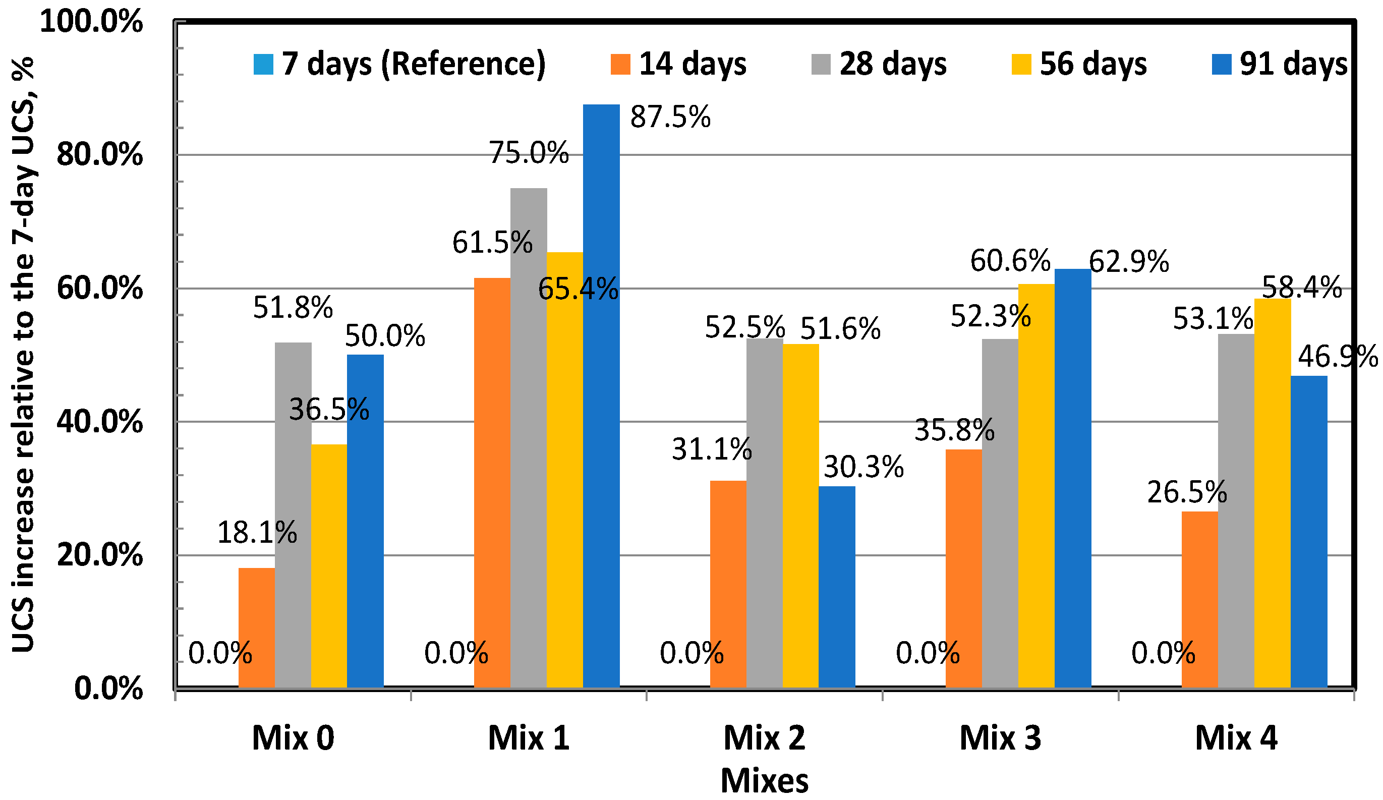 Buildings 13 00568 g009