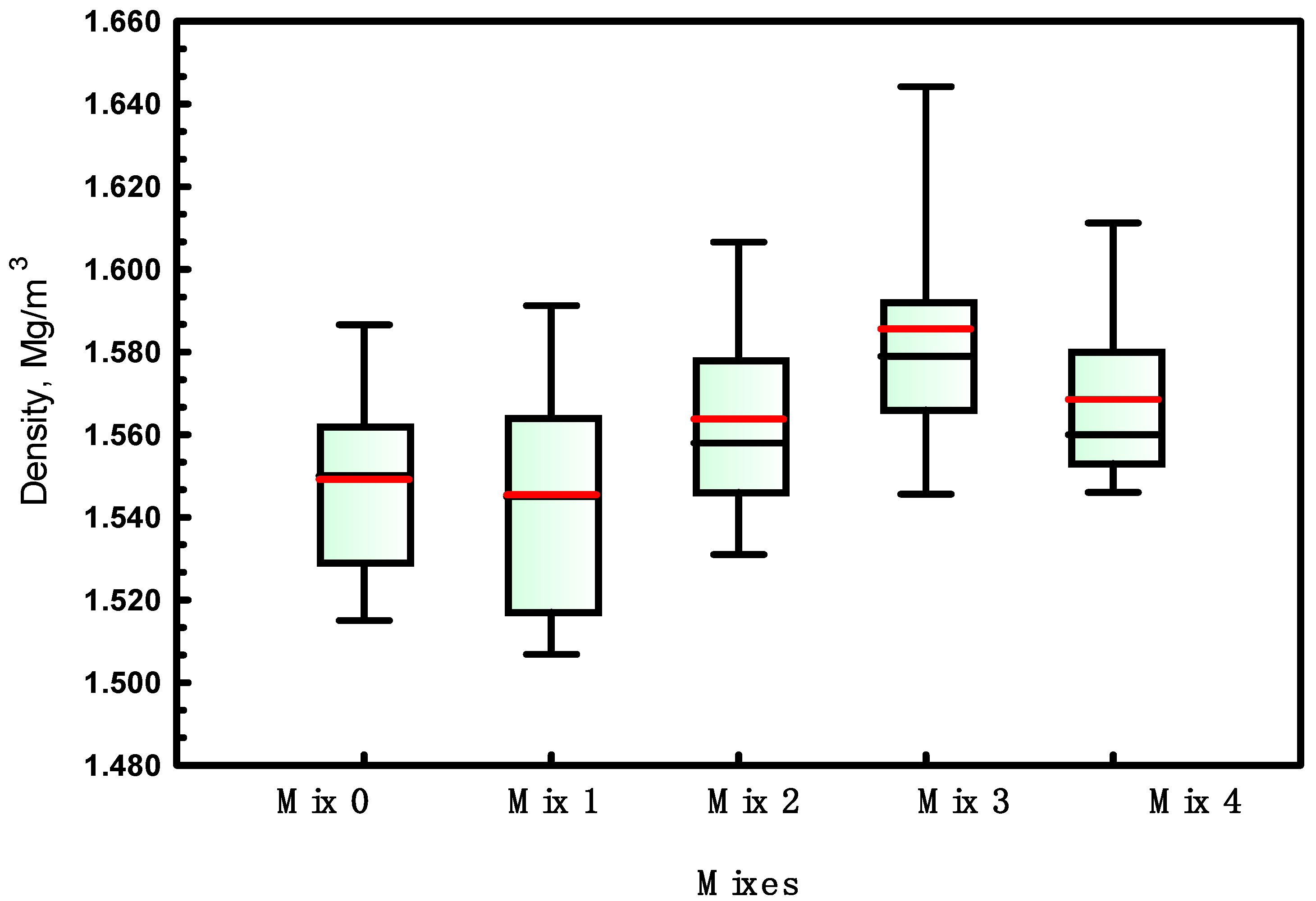 Buildings 13 00568 g011