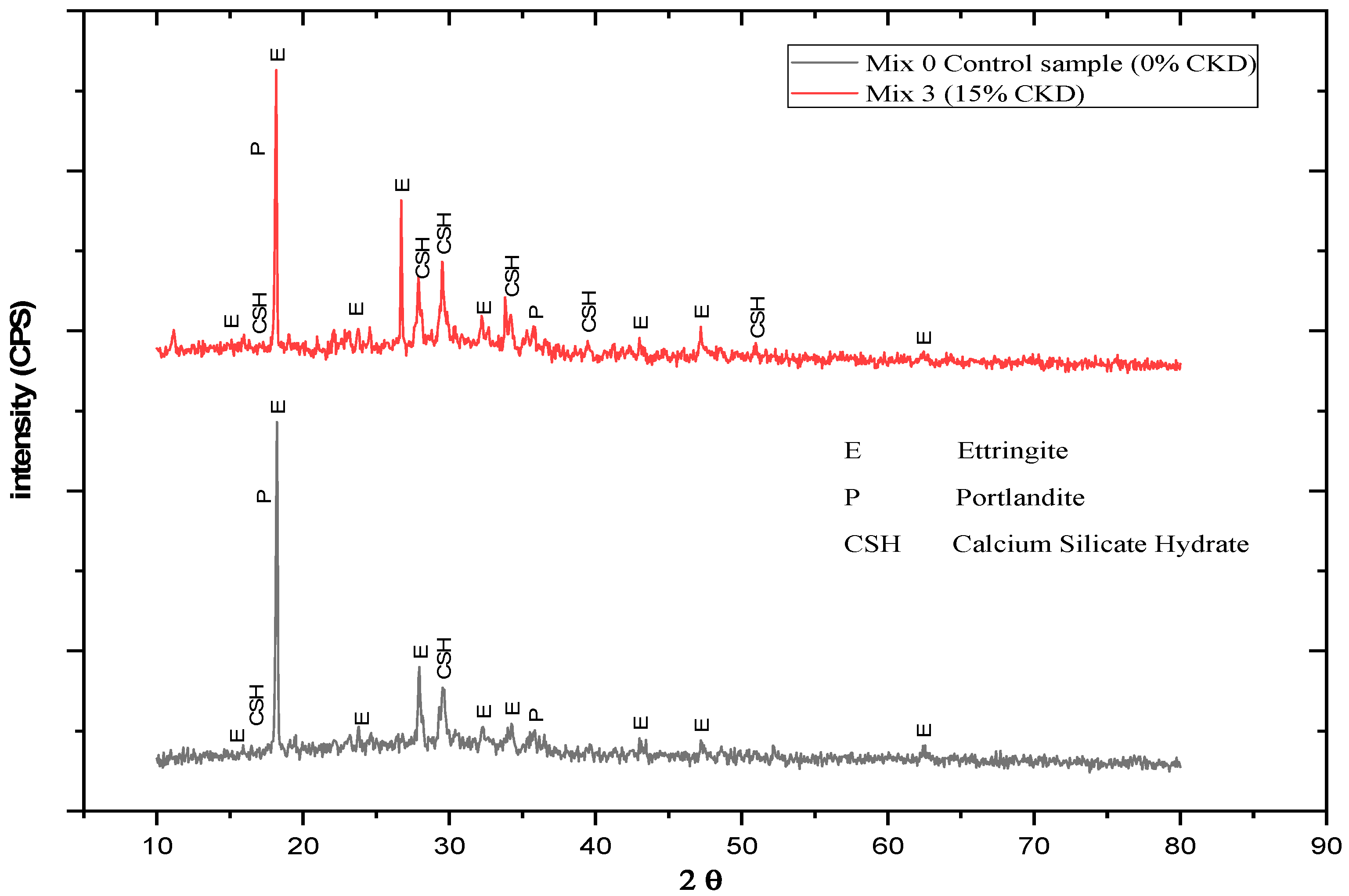 Buildings 13 00568 g012