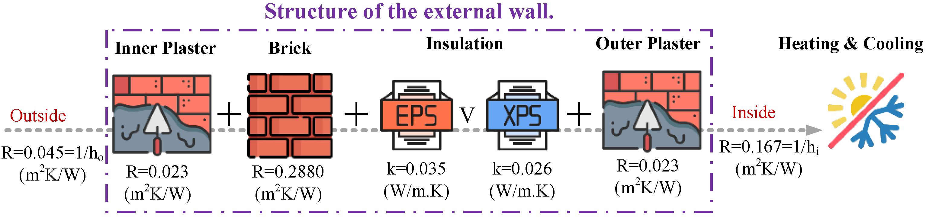 Buildings 13 00569 g002