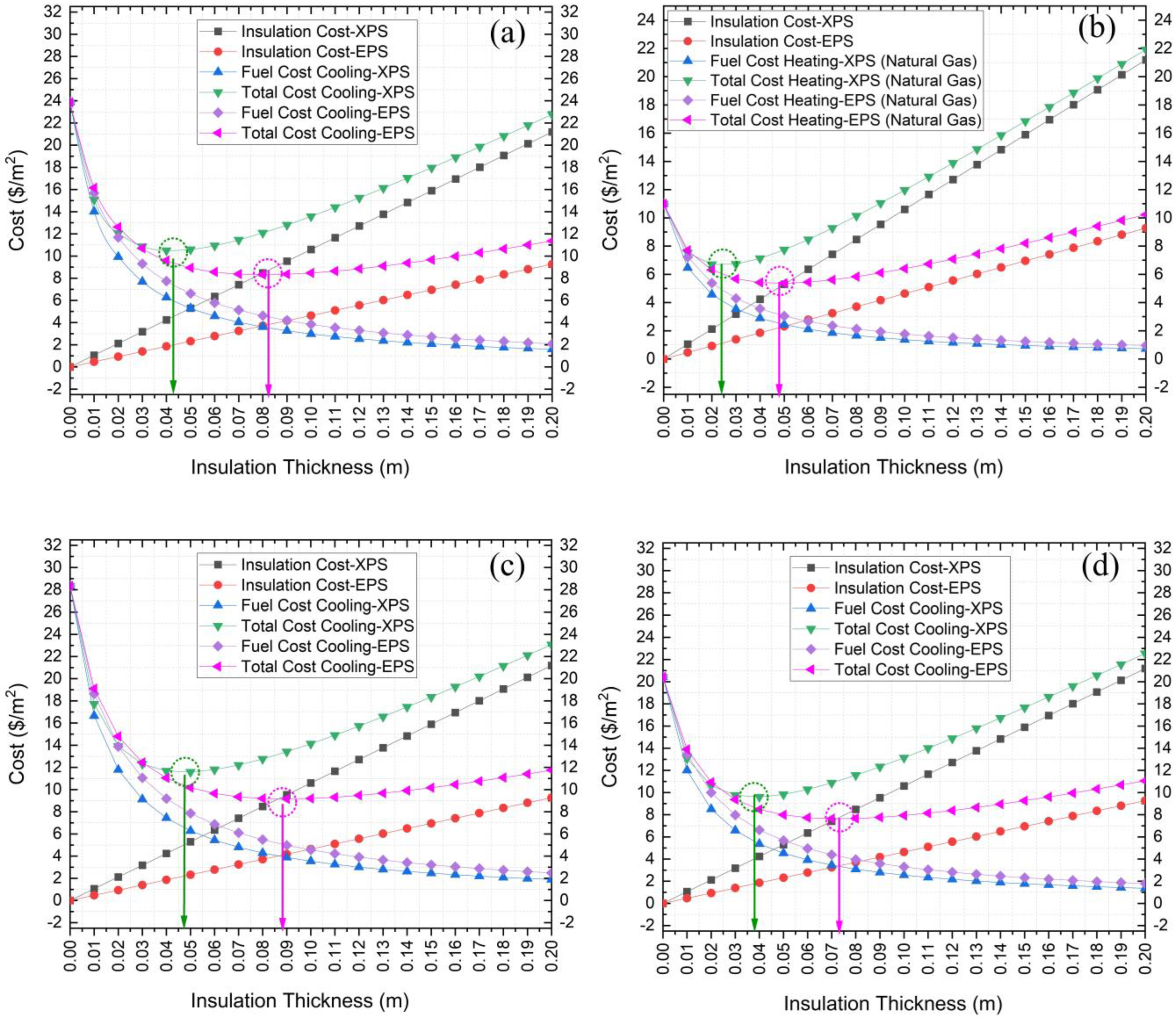 Buildings 13 00569 g003