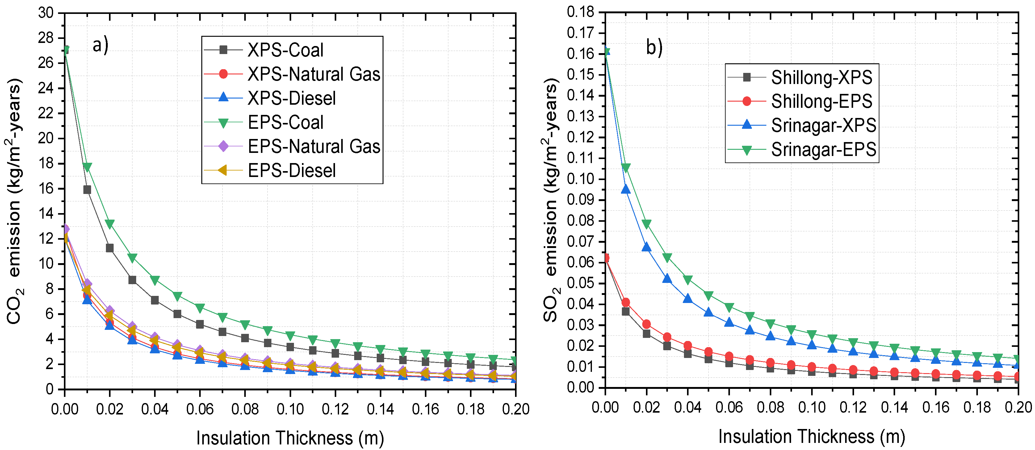 Buildings 13 00569 g004