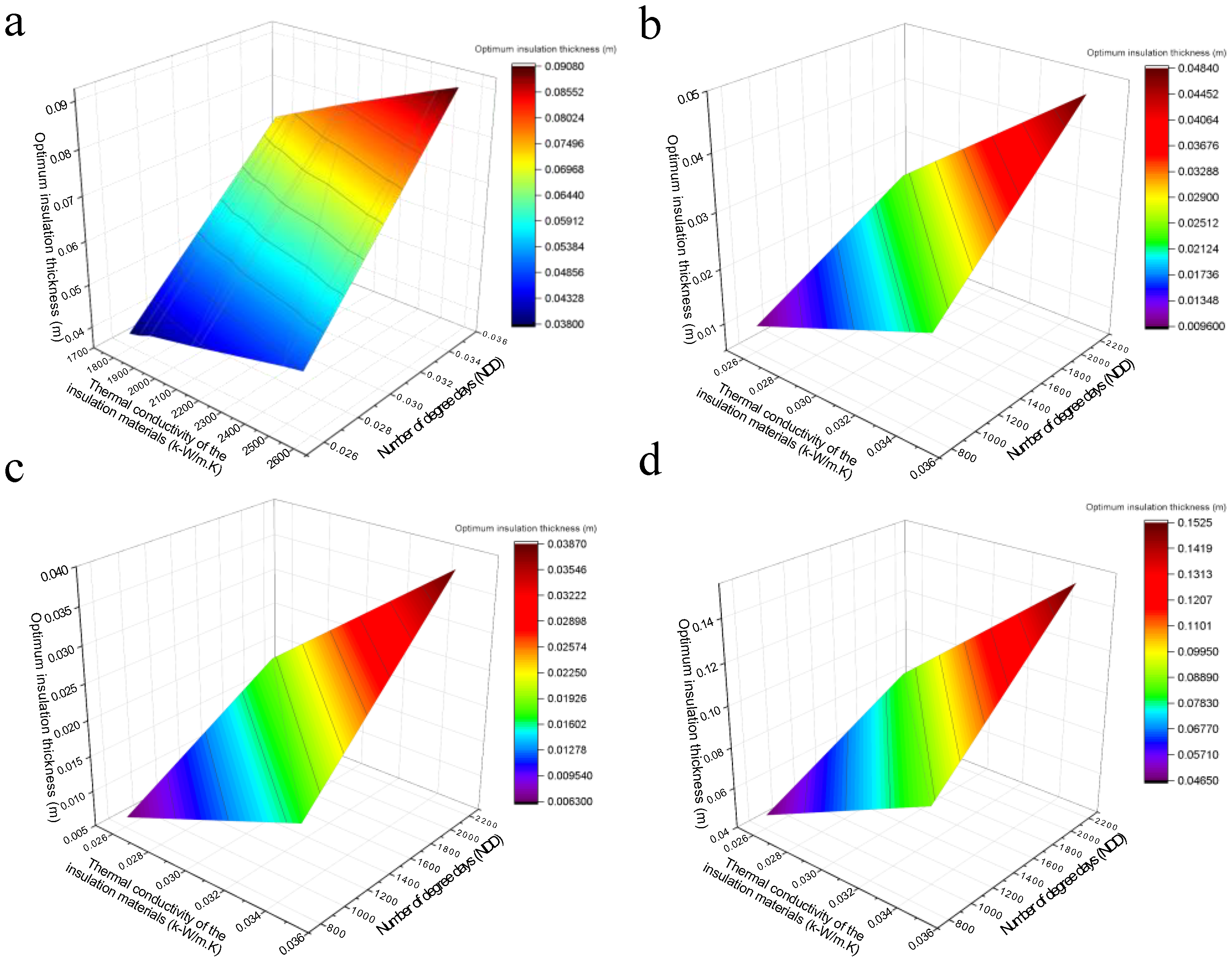 Buildings 13 00569 g005