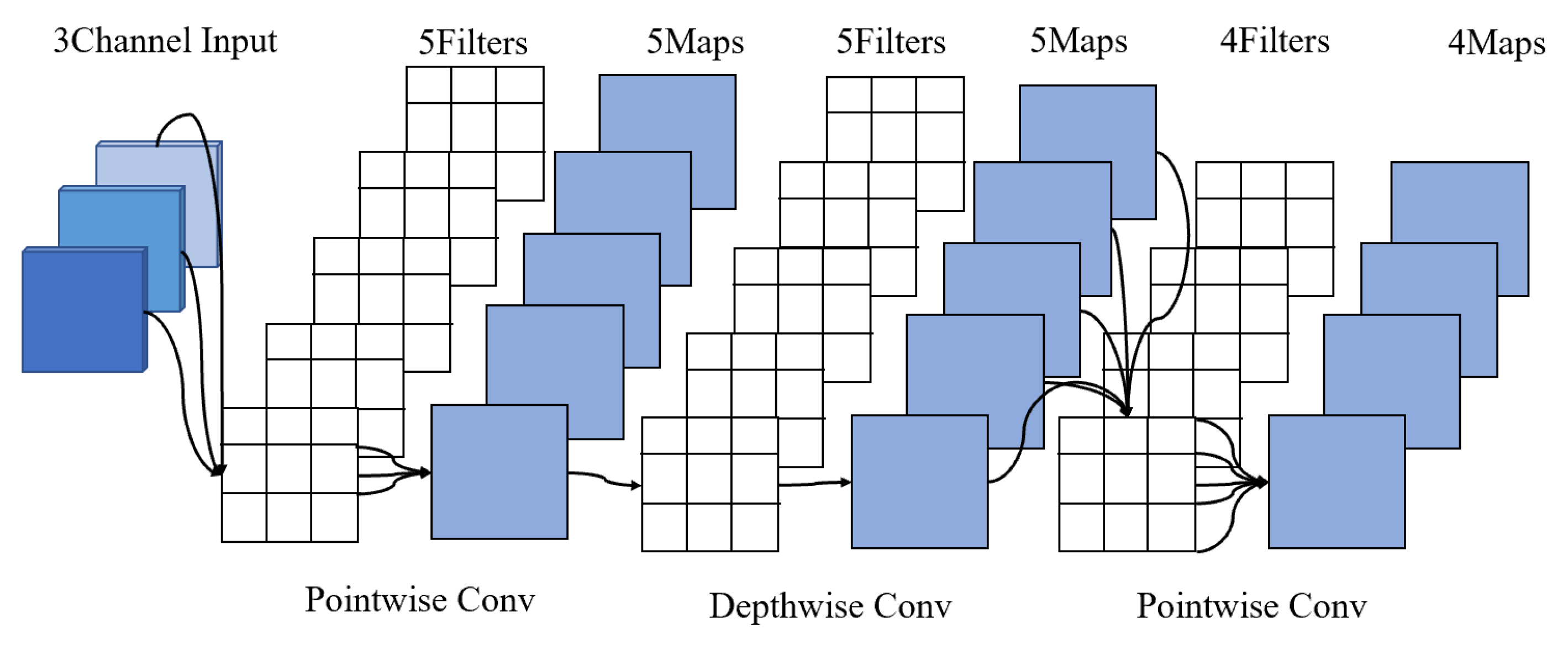 Buildings 13 00572 g002