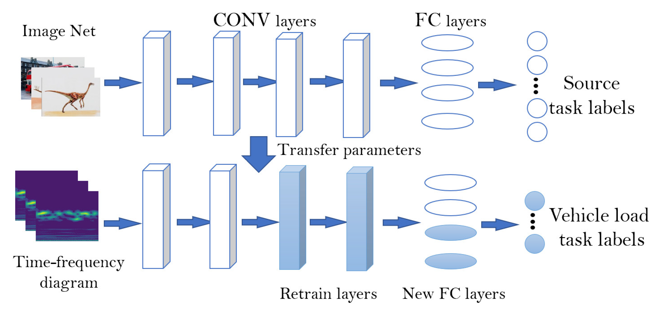 Buildings 13 00572 g003