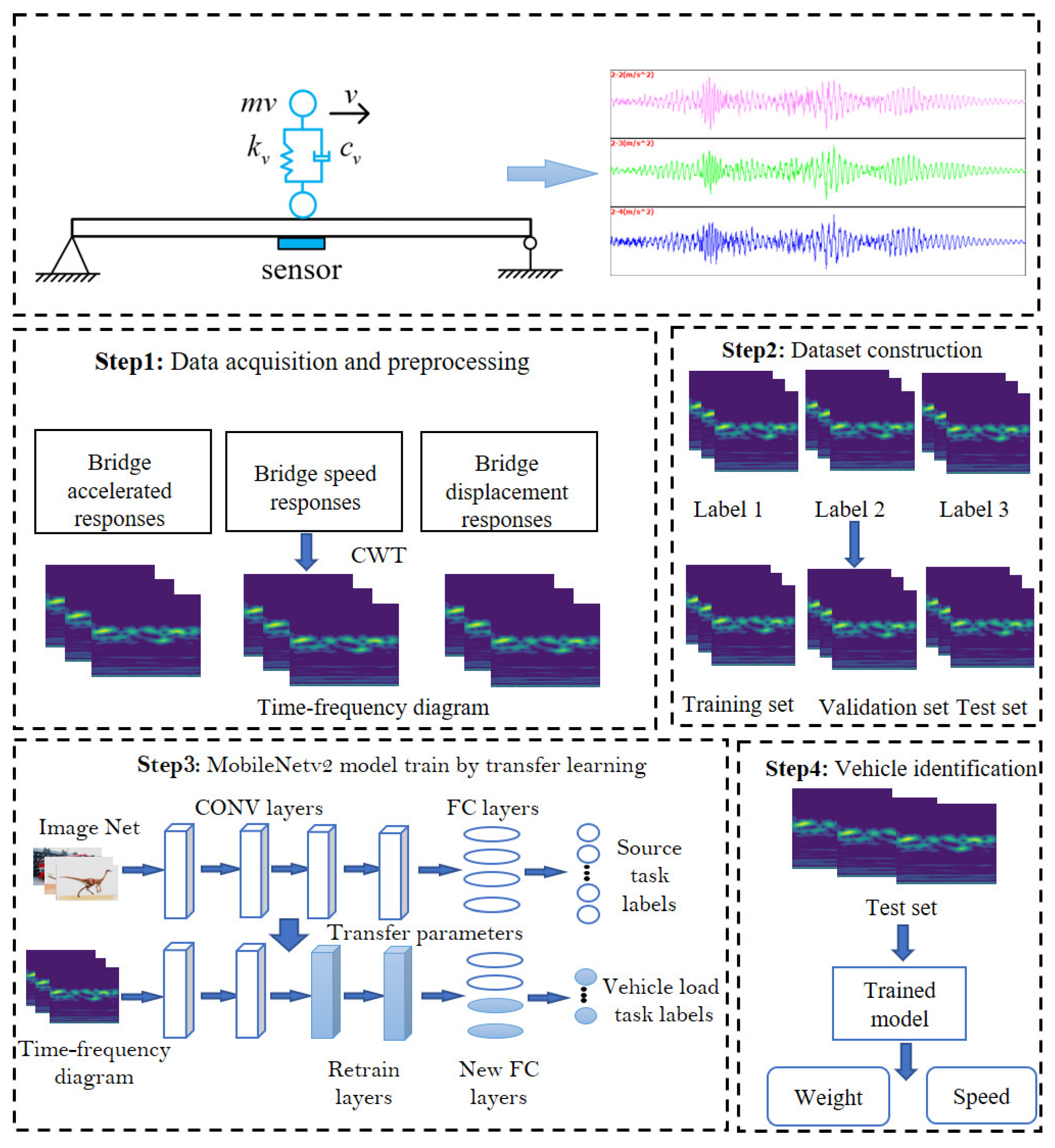 Buildings 13 00572 g004