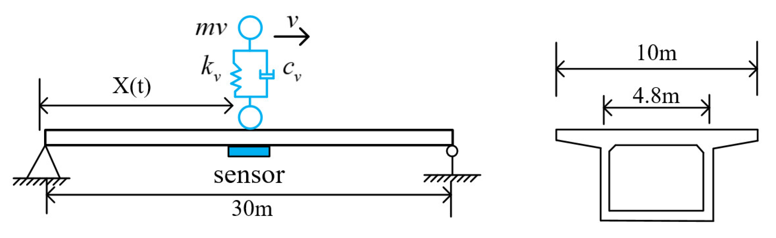 Buildings 13 00572 g005