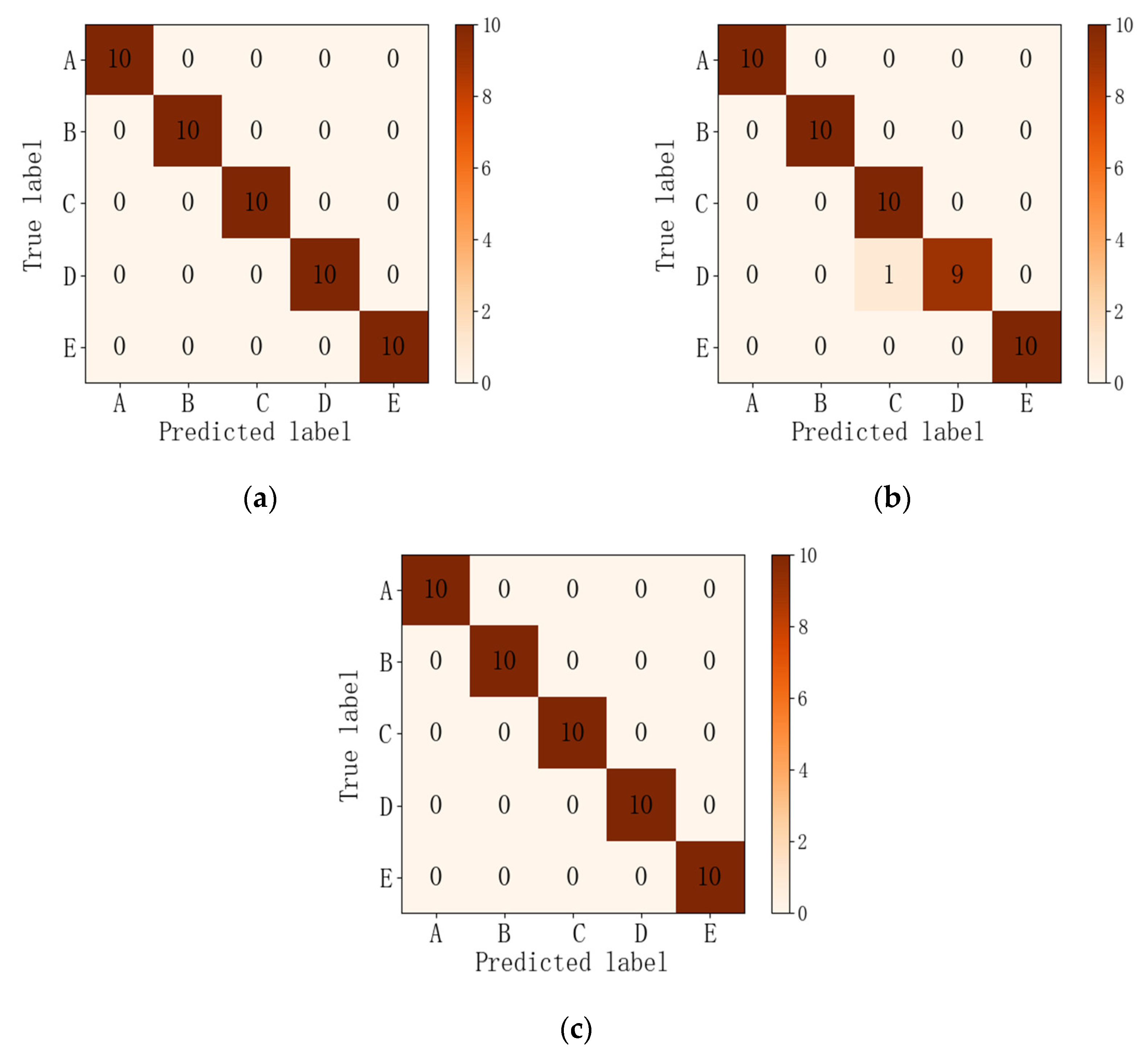 Buildings 13 00572 g011