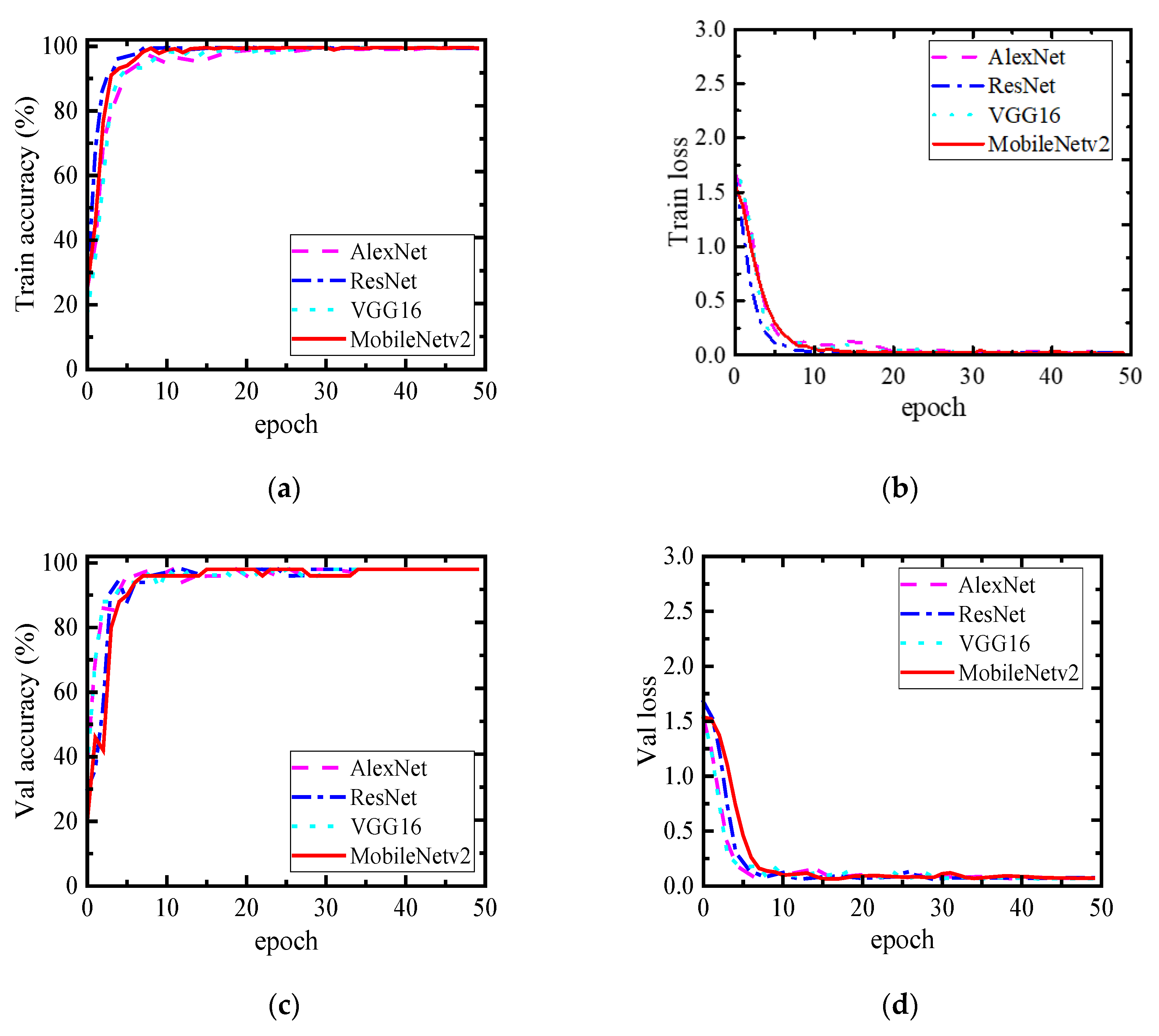 Buildings 13 00572 g012