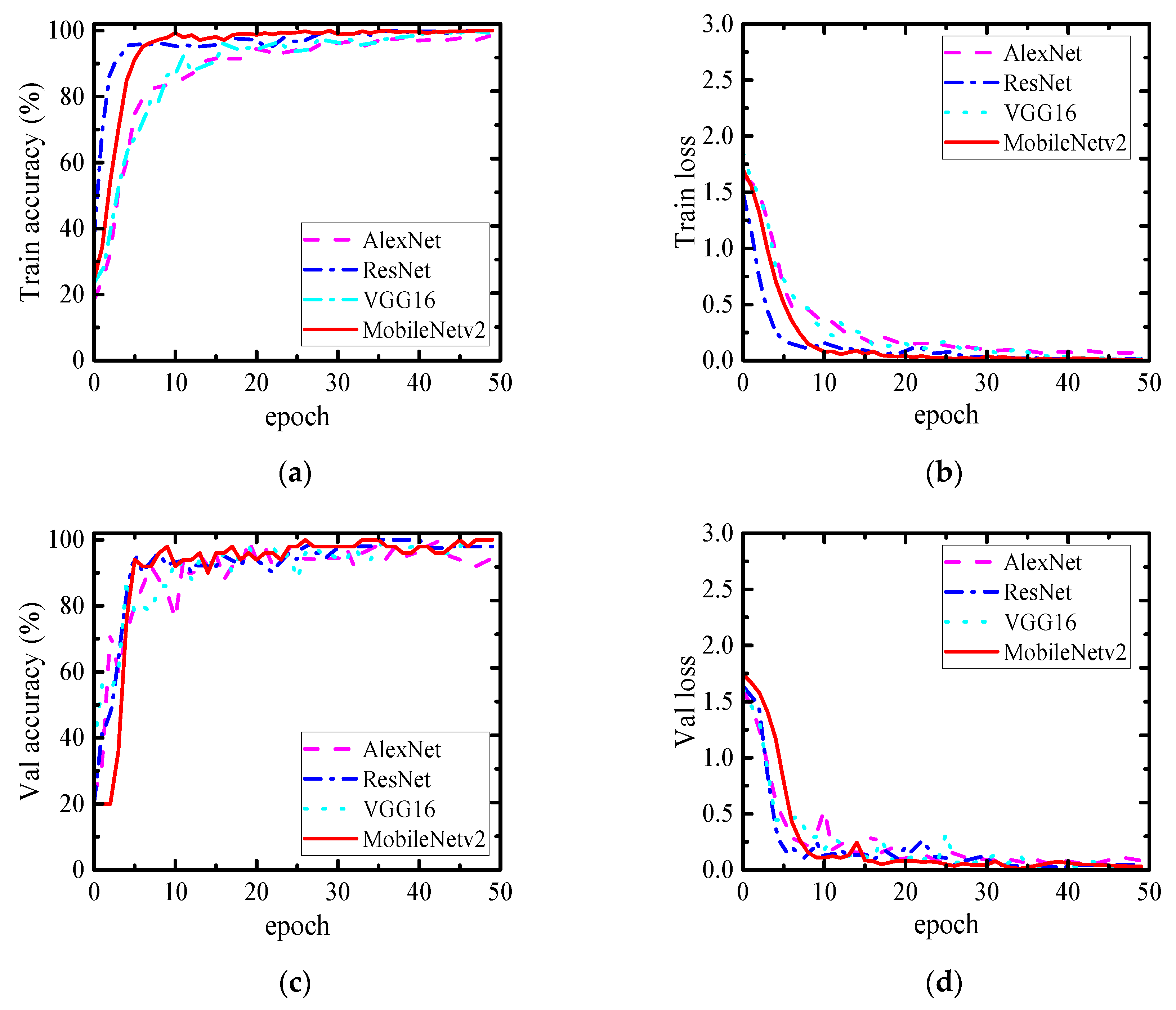 Buildings 13 00572 g013