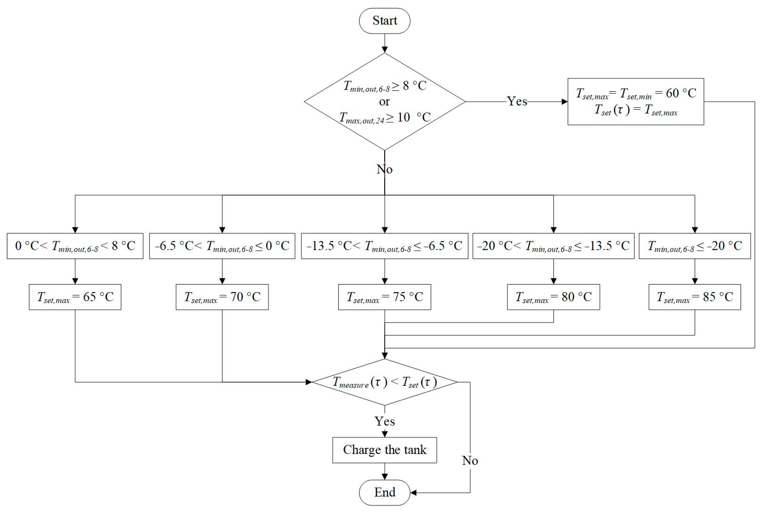 Buildings 13 00573 g007