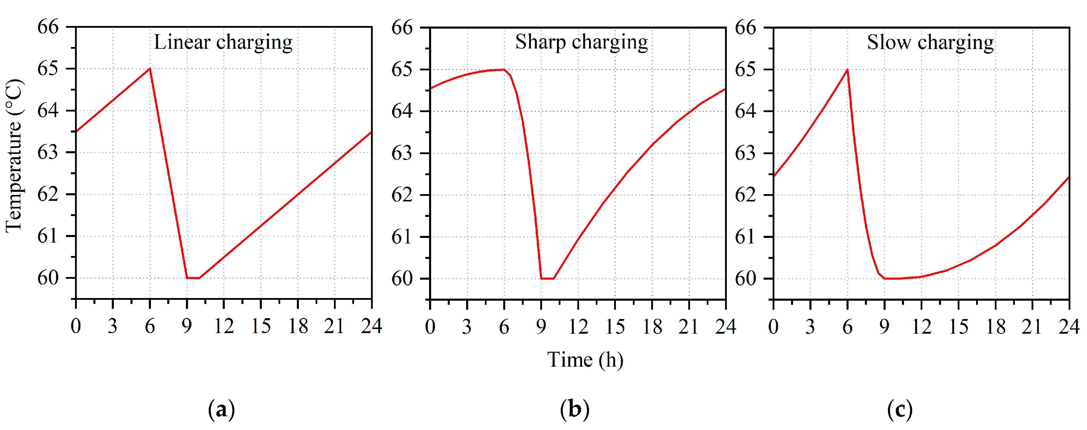 Buildings 13 00573 g008