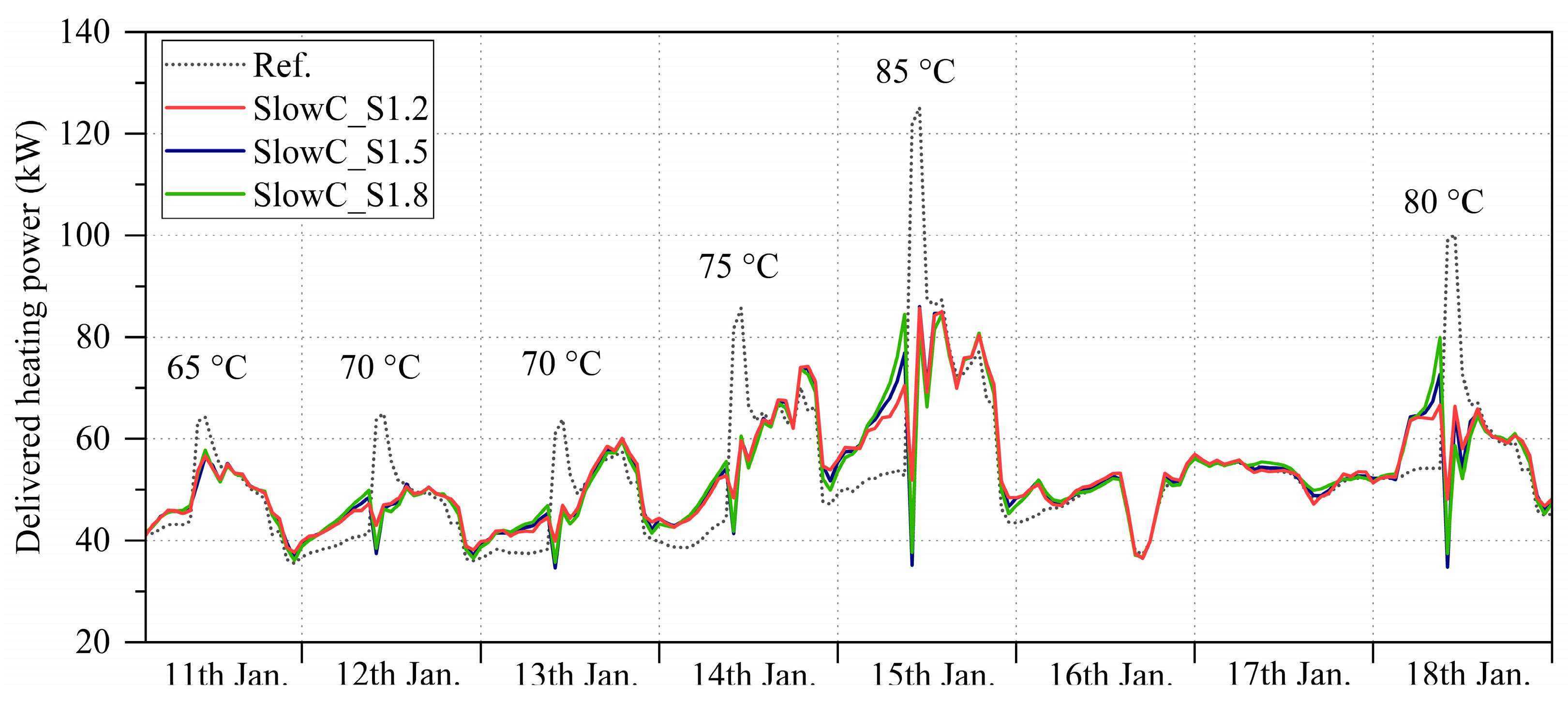 Buildings 13 00573 g010