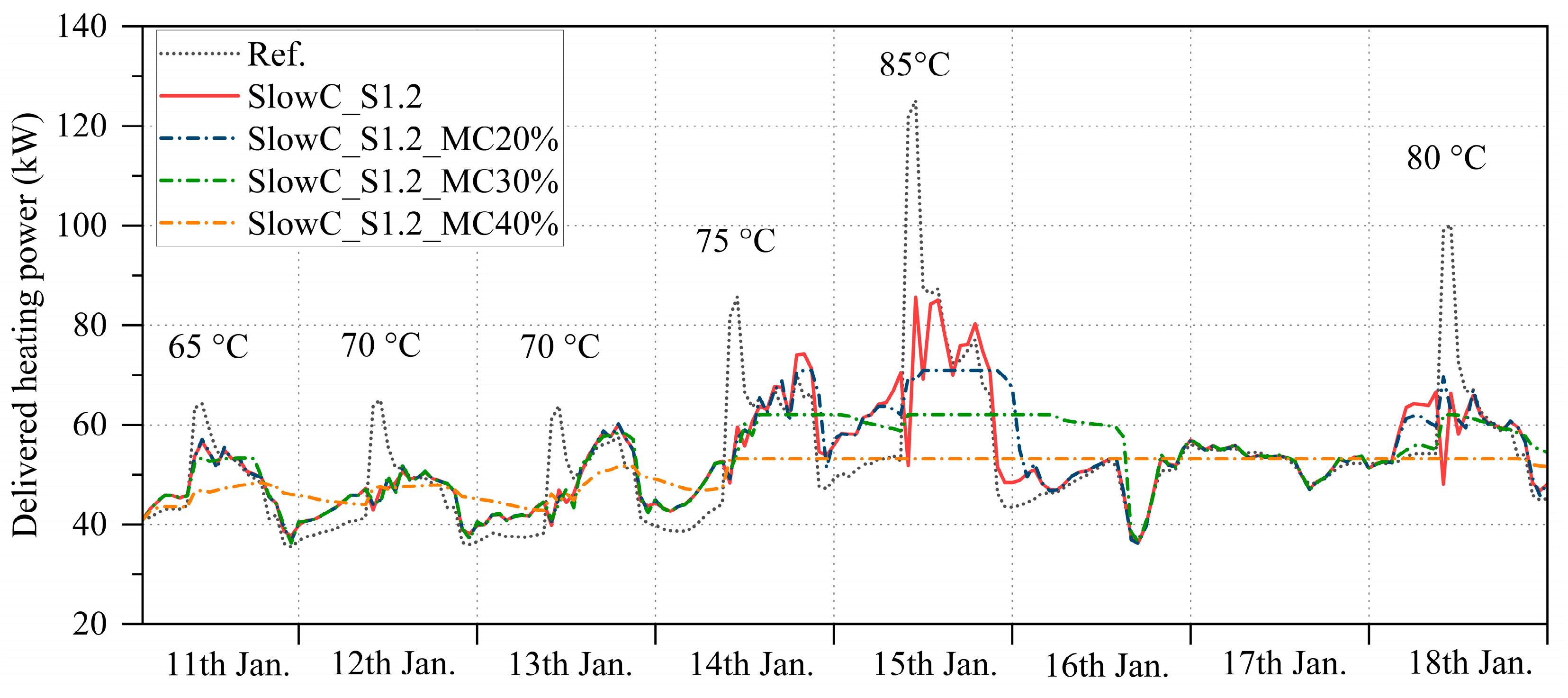 Buildings 13 00573 g011