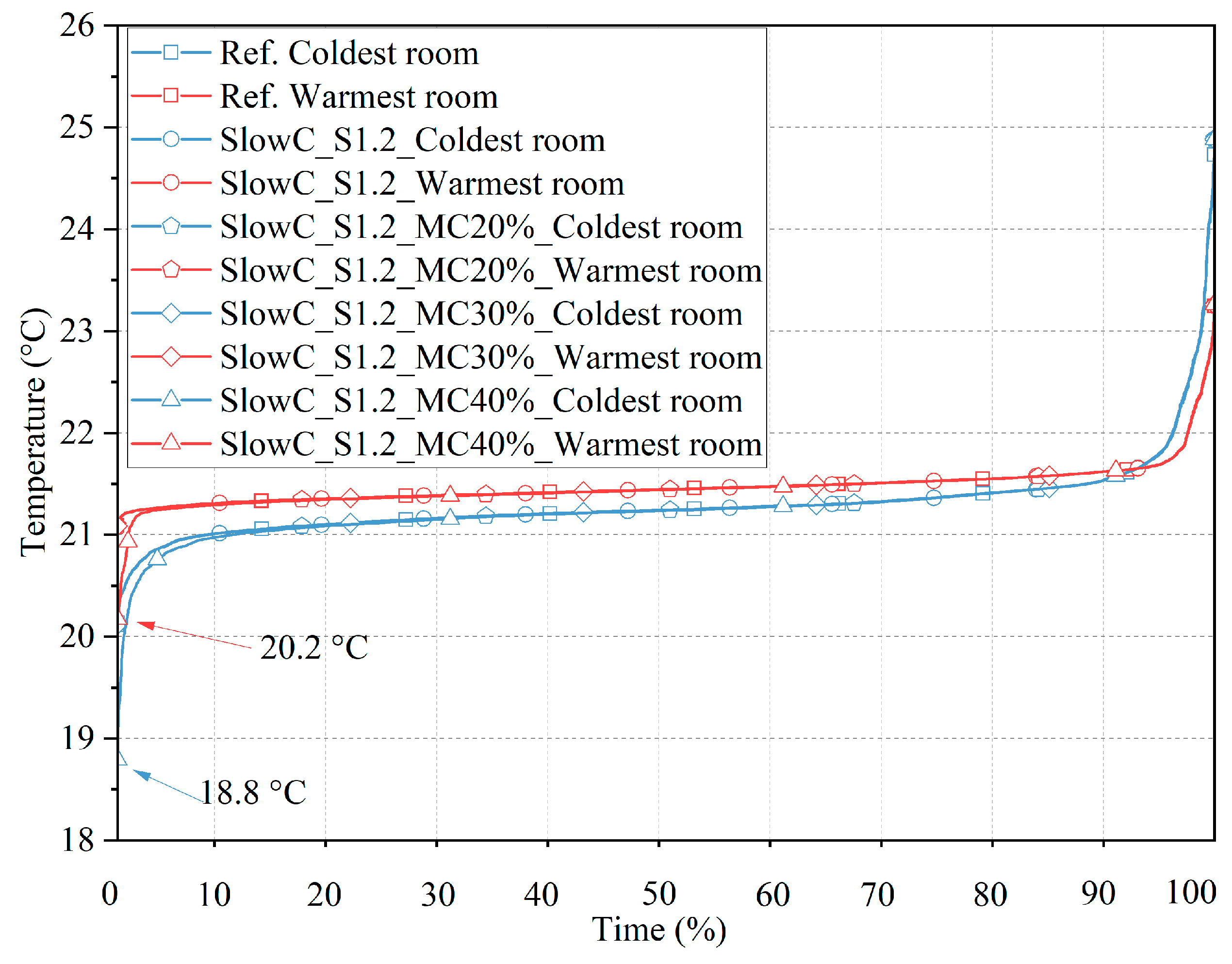 Buildings 13 00573 g016