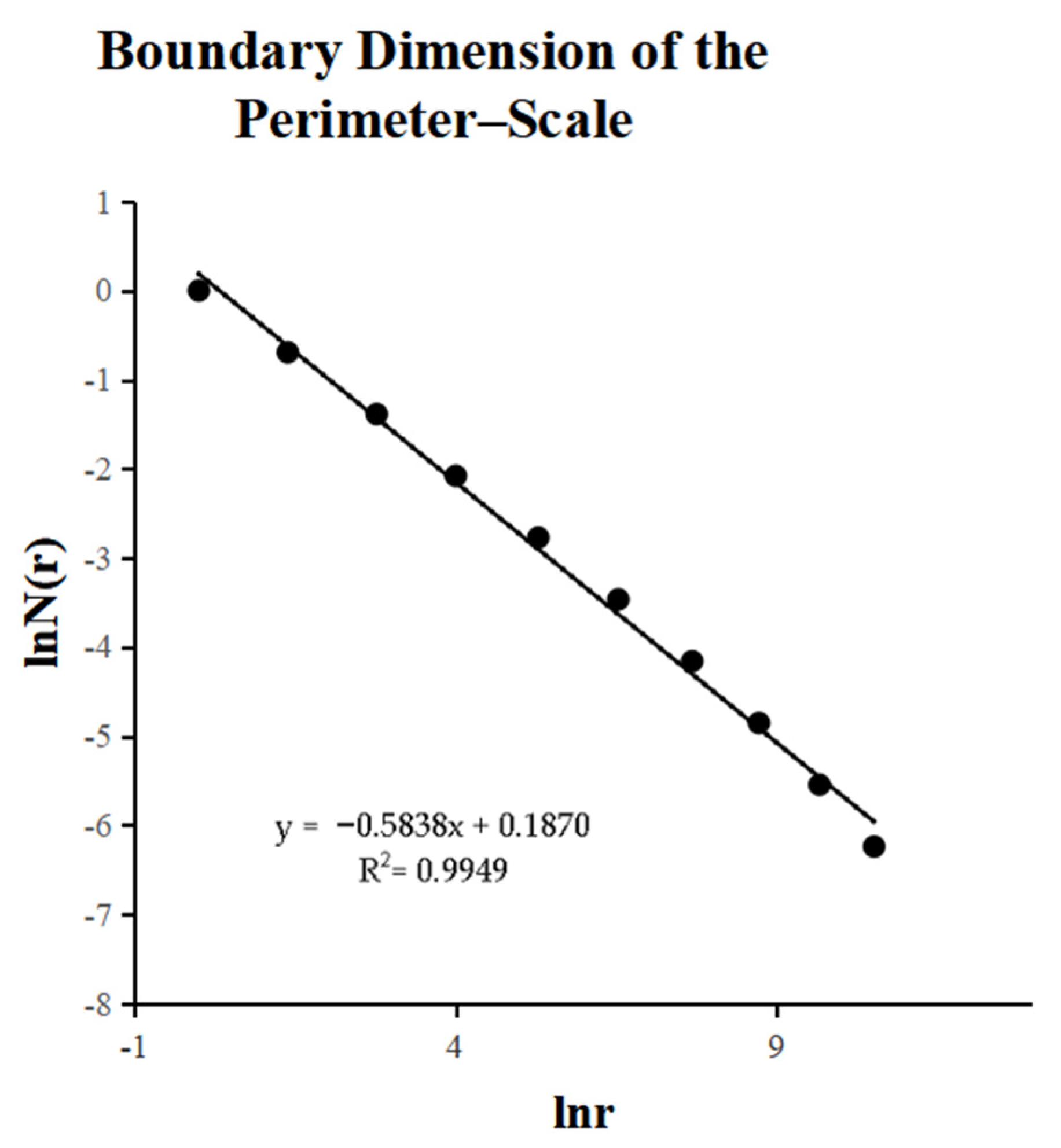 Buildings 13 00574 g005 Buildings 13 00574 g005