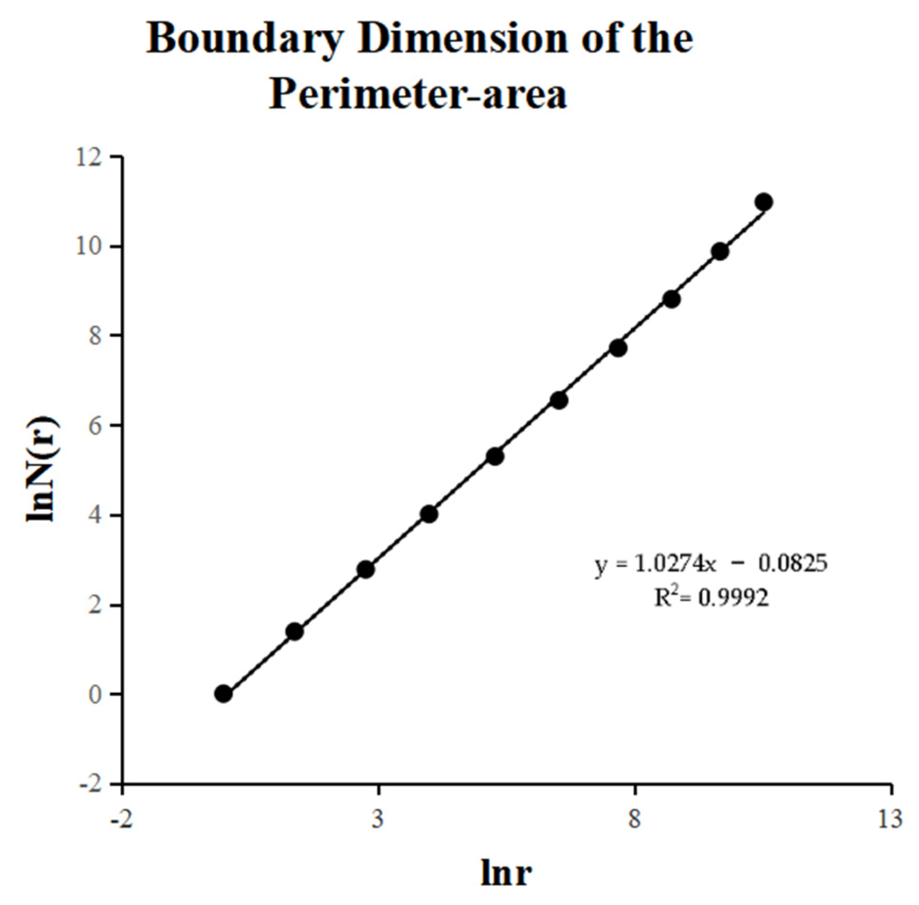 Buildings 13 00574 g006 Buildings 13 00574 g006