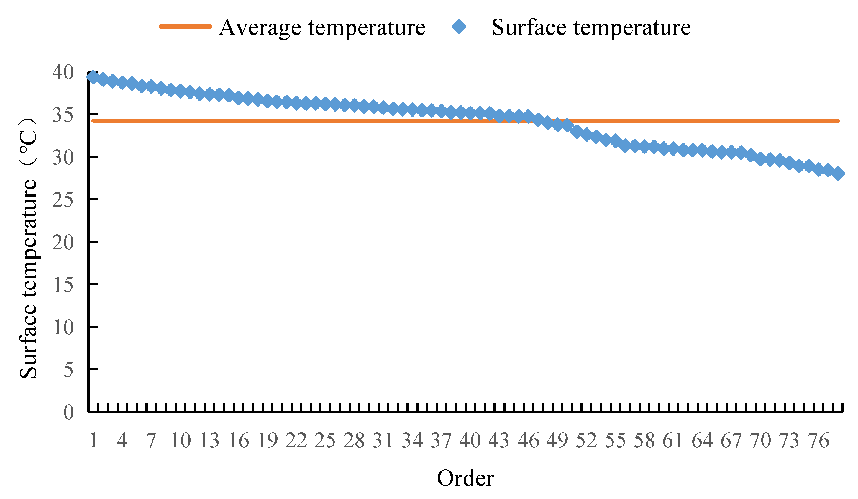 Buildings 13 00574 g008 Buildings 13 00574 g008
