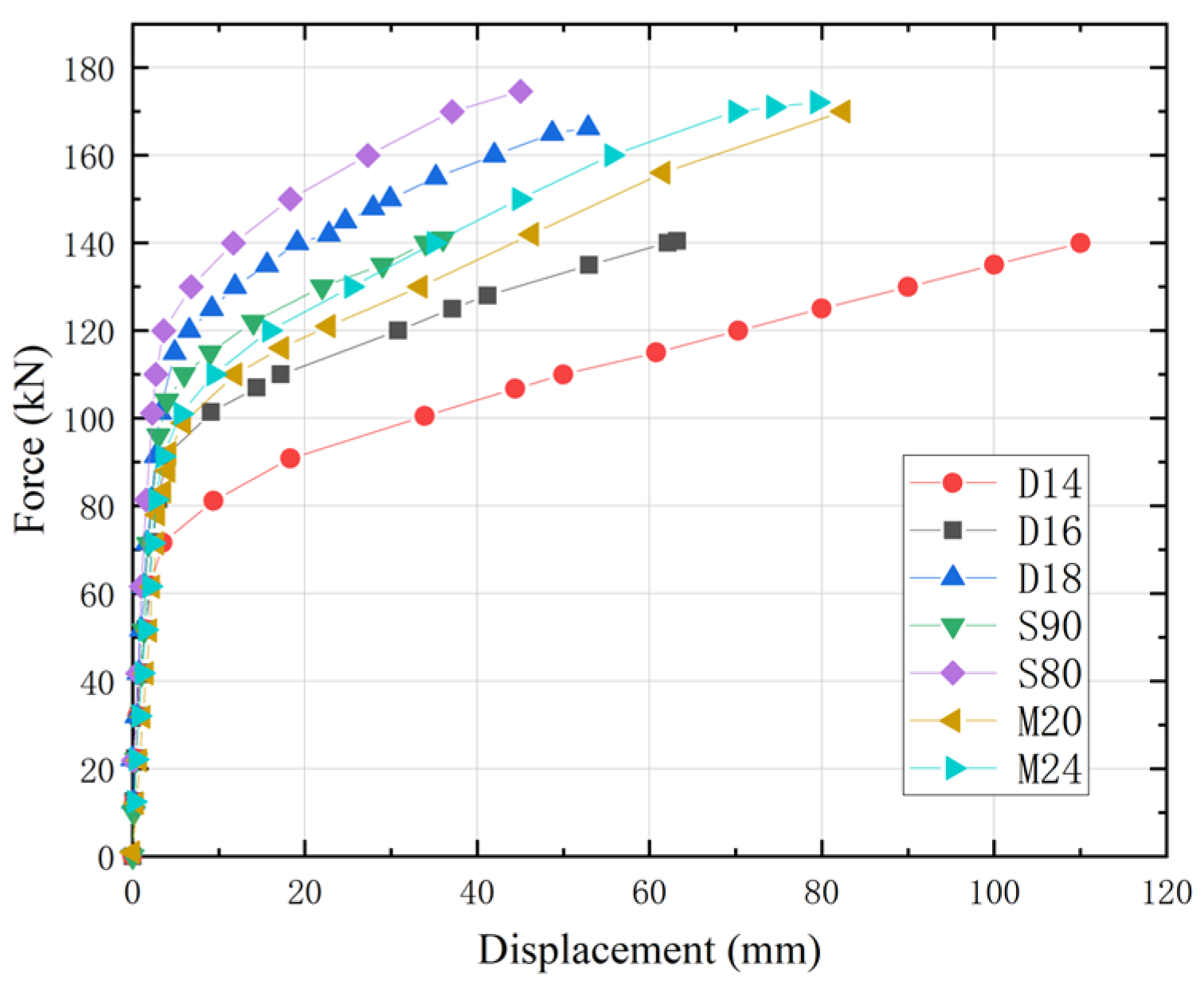 Buildings 13 00575 g008