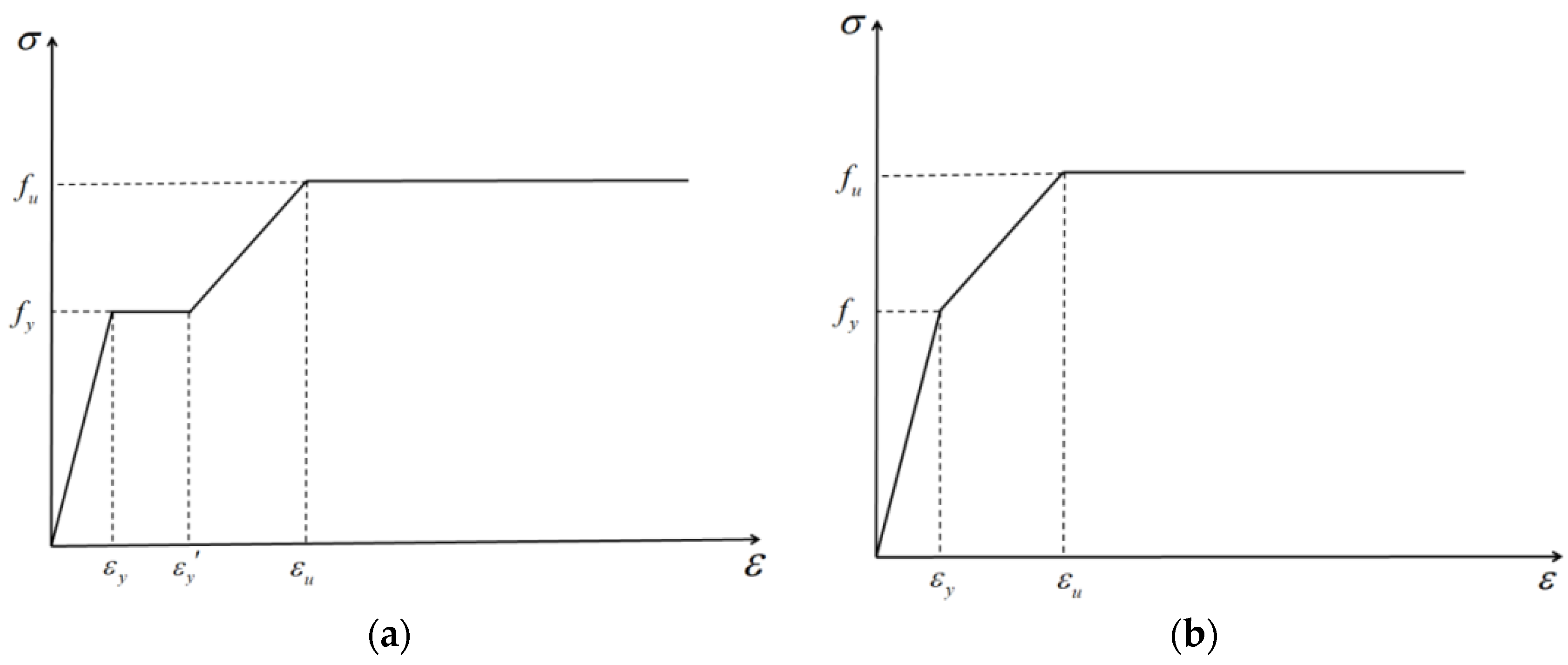Buildings 13 00575 g011
