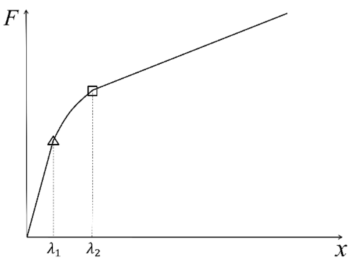 Buildings 13 00575 g017
