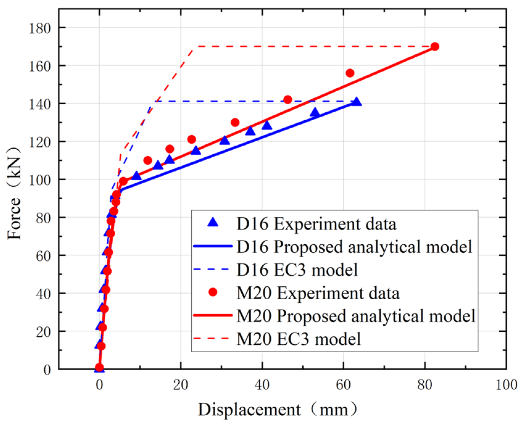Buildings 13 00575 g018