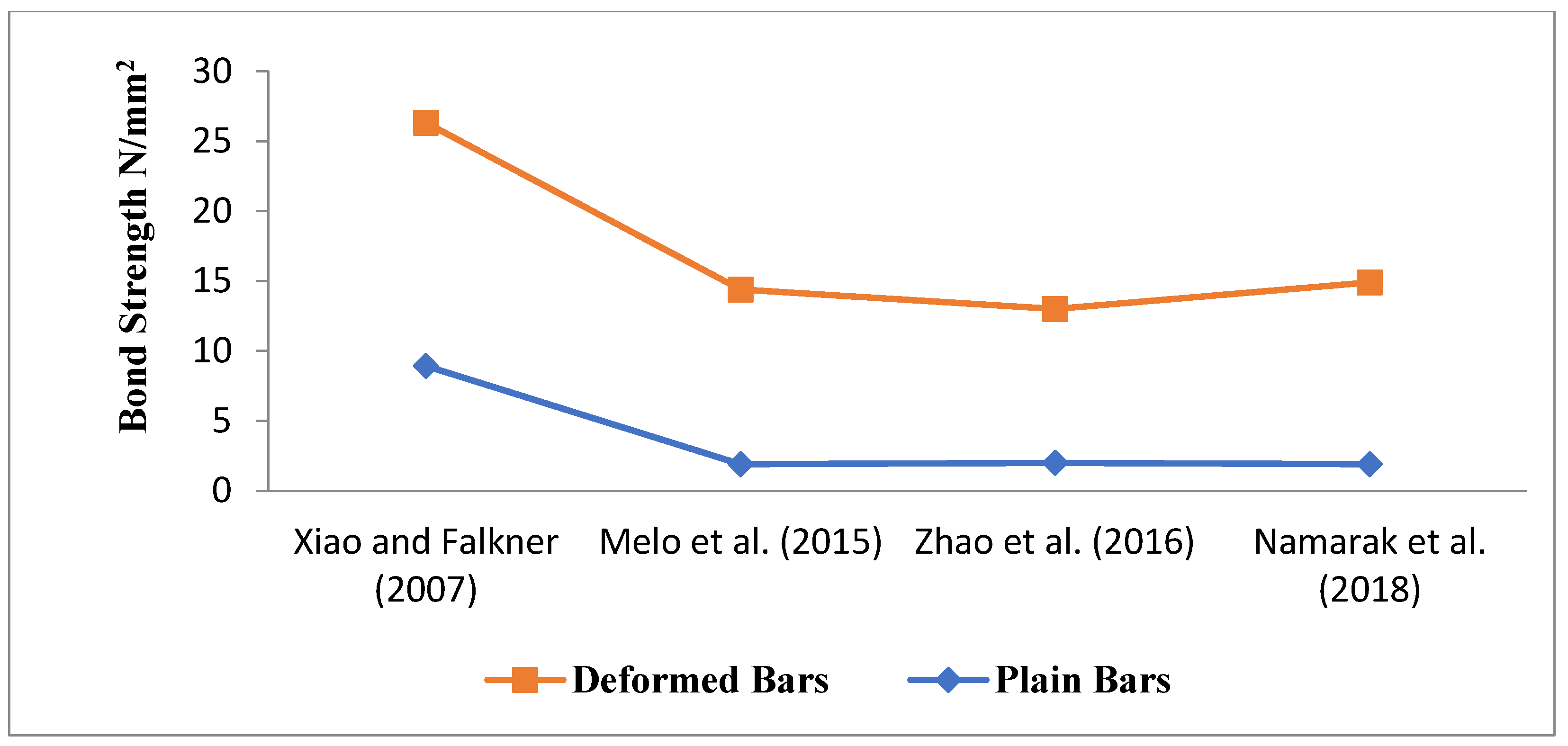 Buildings 13 00577 g007