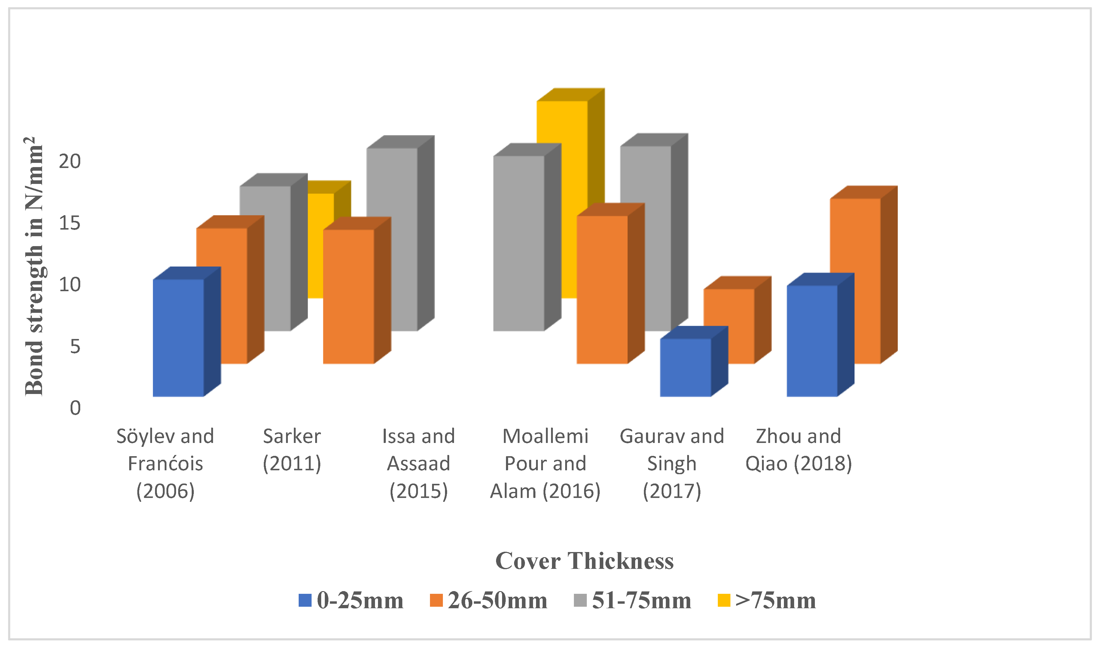 Buildings 13 00577 g009