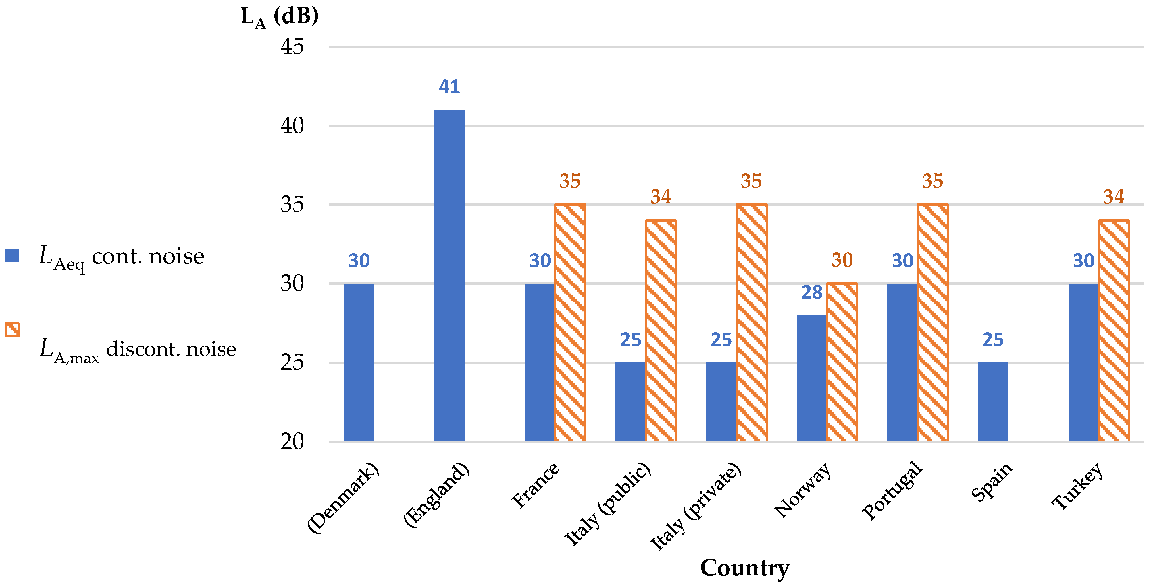 Buildings 13 00578 g004