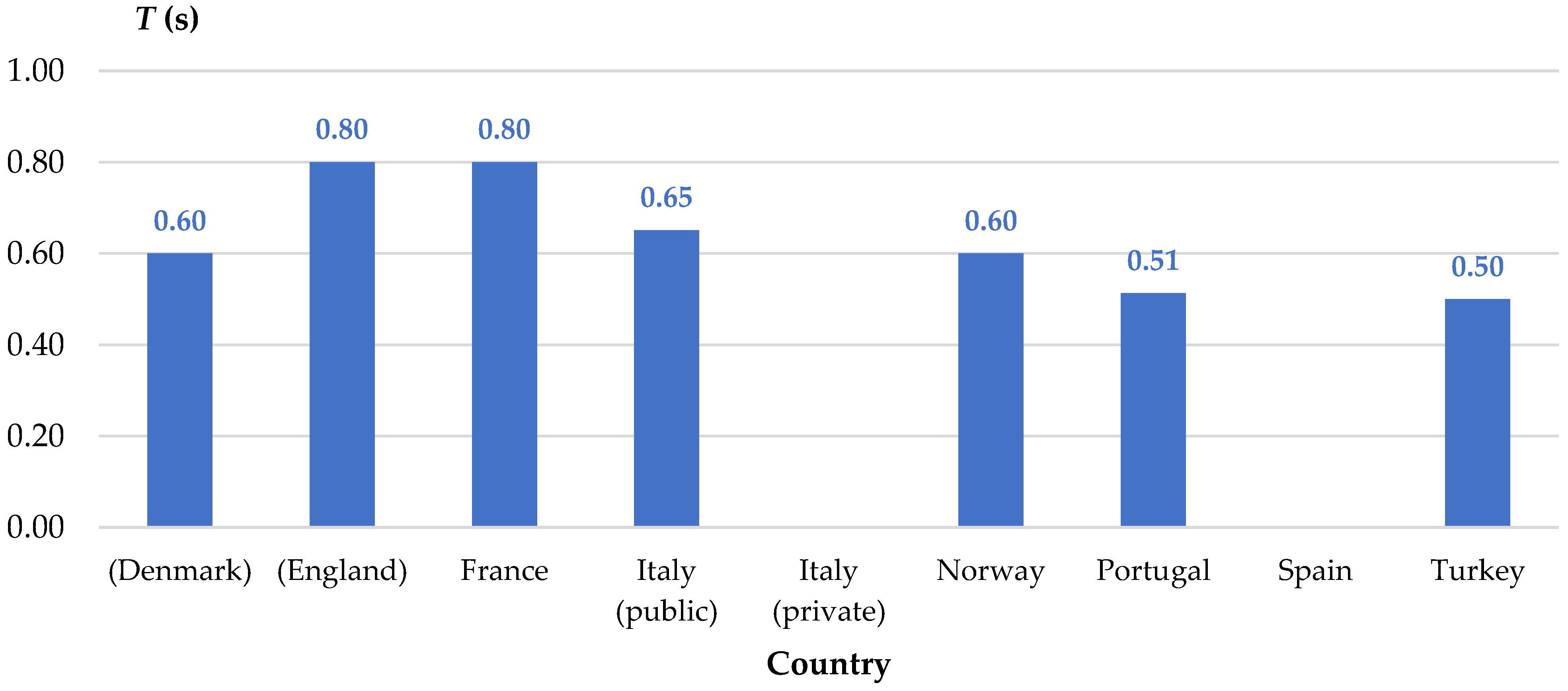 Buildings 13 00578 g005