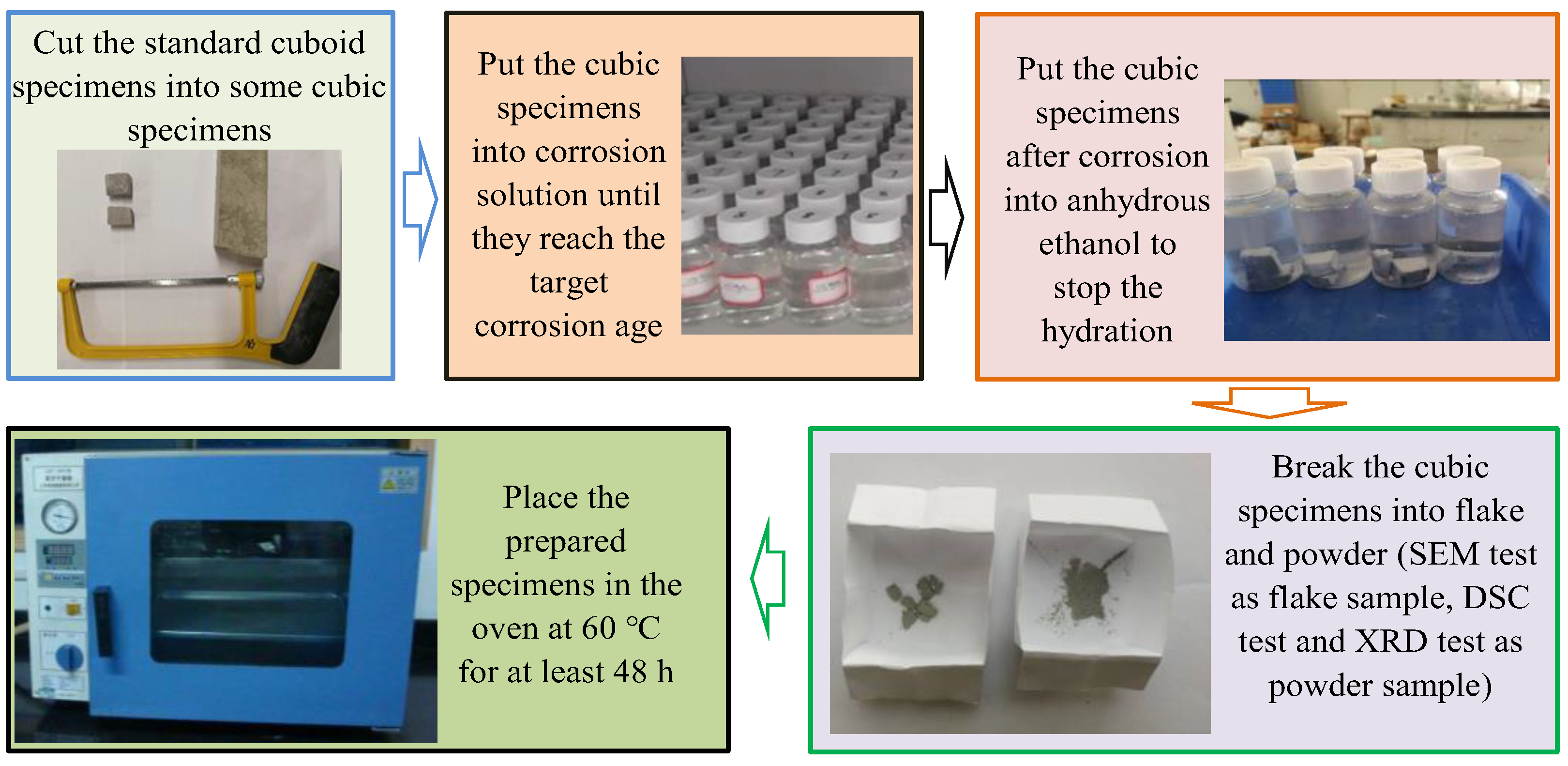 Buildings 13 00579 g005