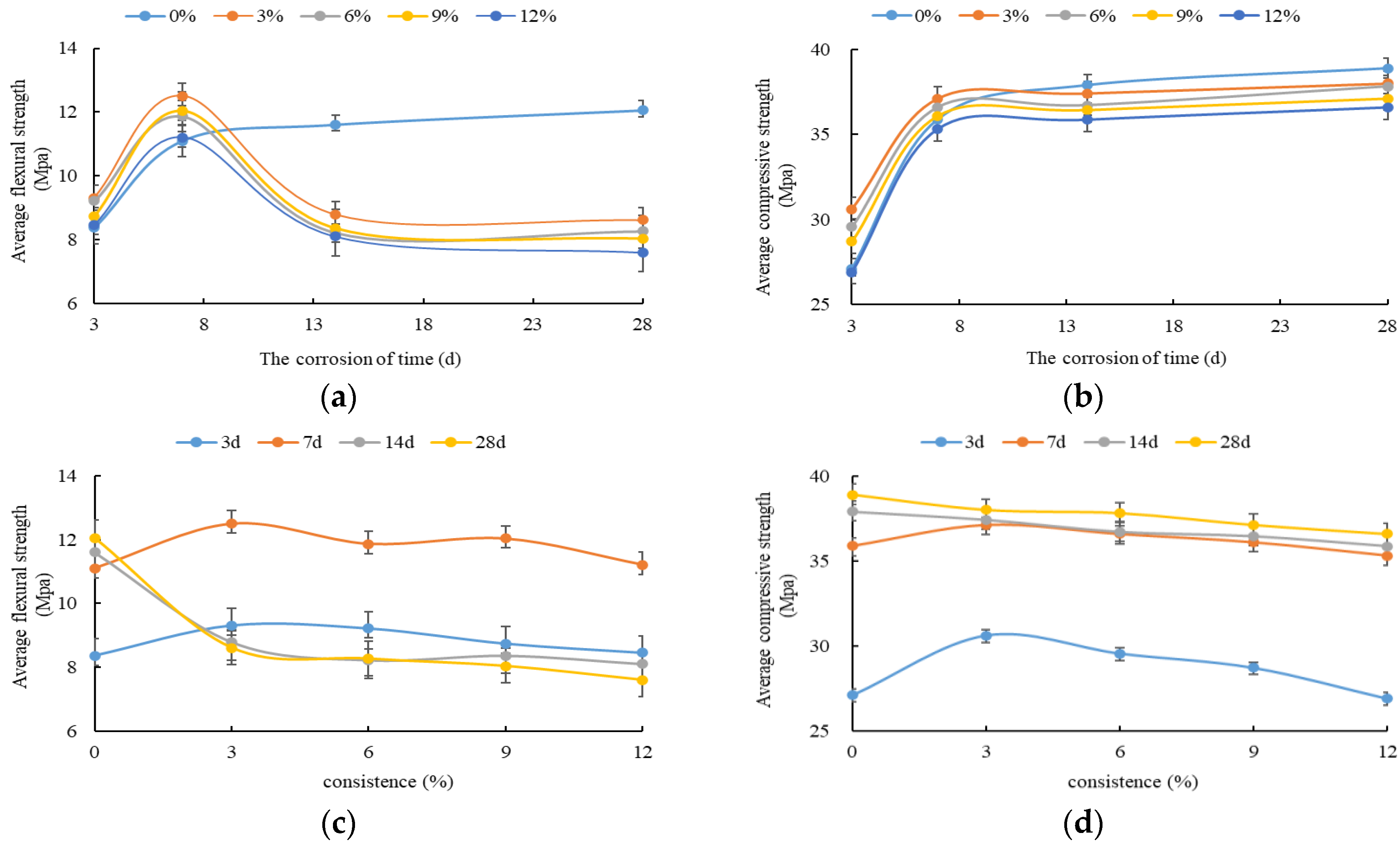 Buildings 13 00579 g010