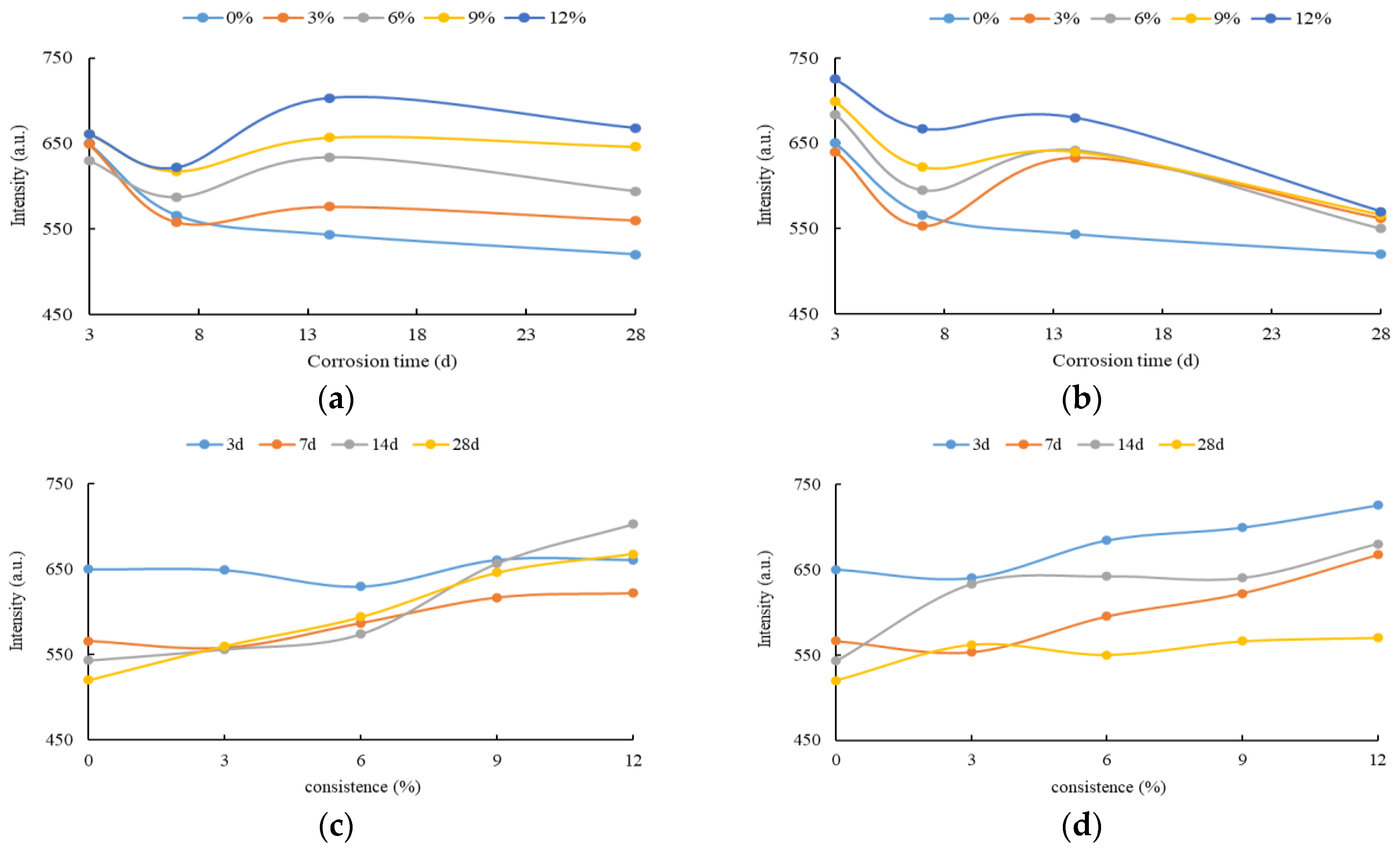 Buildings 13 00579 g011