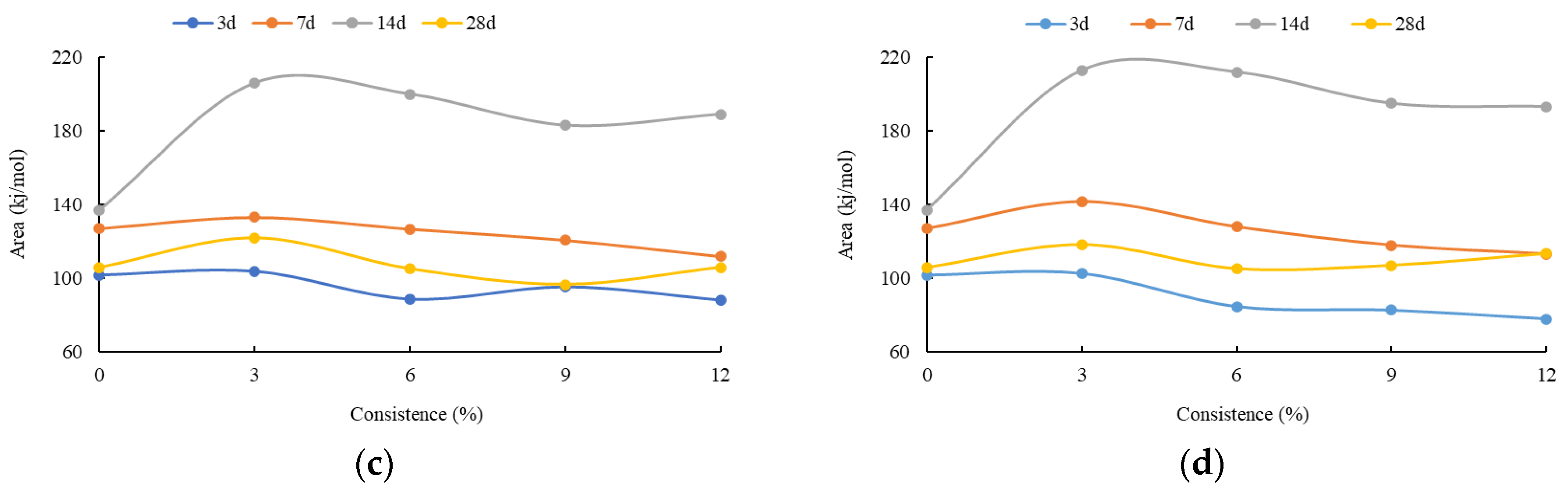 Buildings 13 00579 g013b