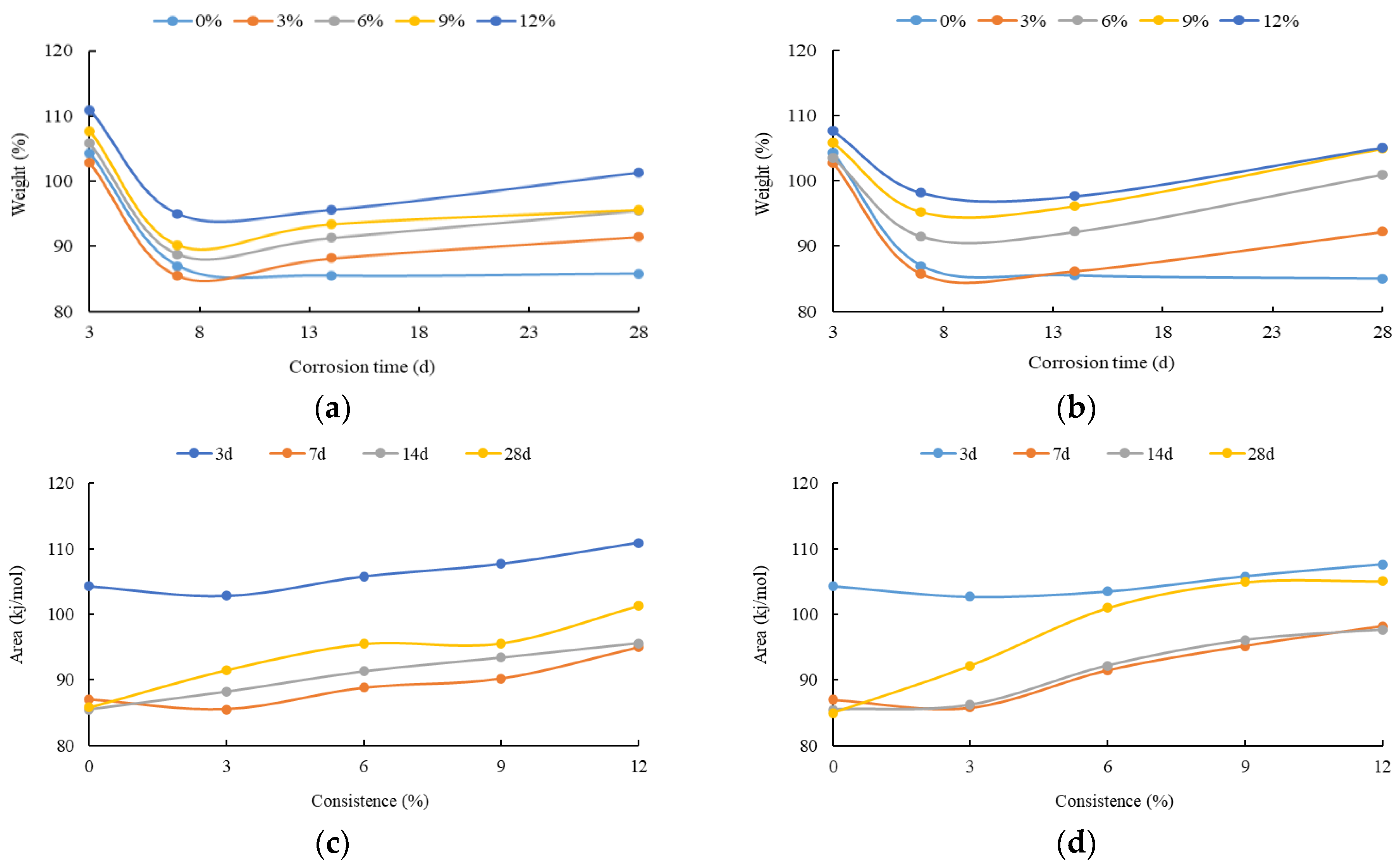 Buildings 13 00579 g015