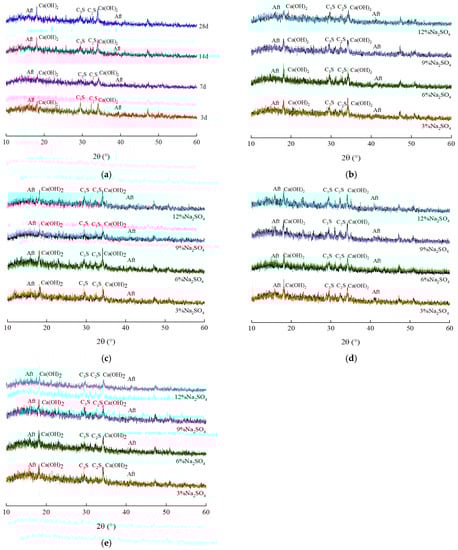 Buildings 13 00579 g0a2