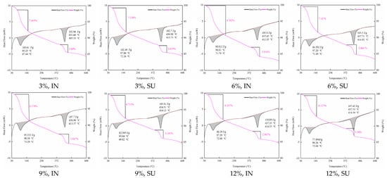 Buildings 13 00579 g0a4